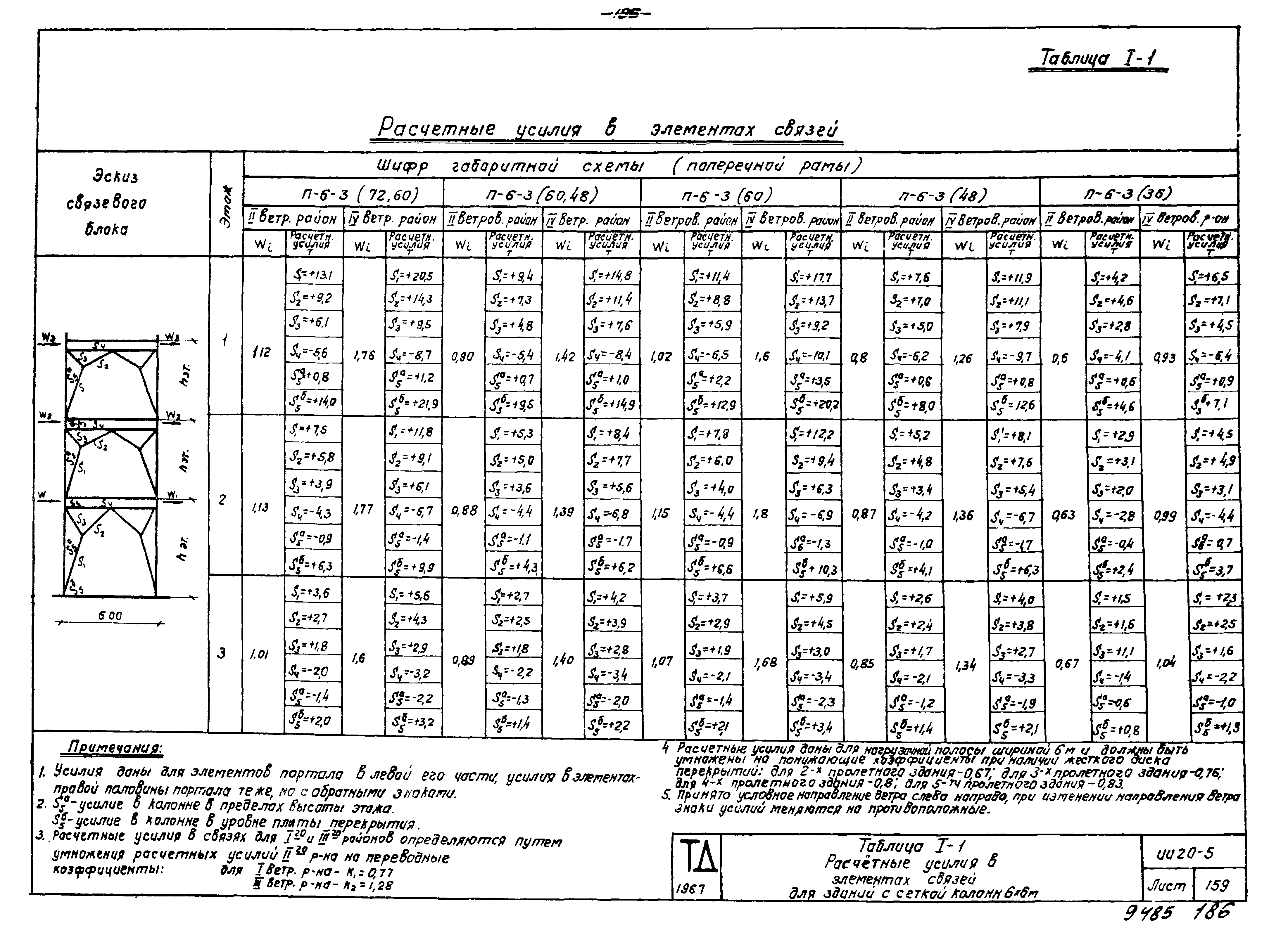 Серия ИИ20-5