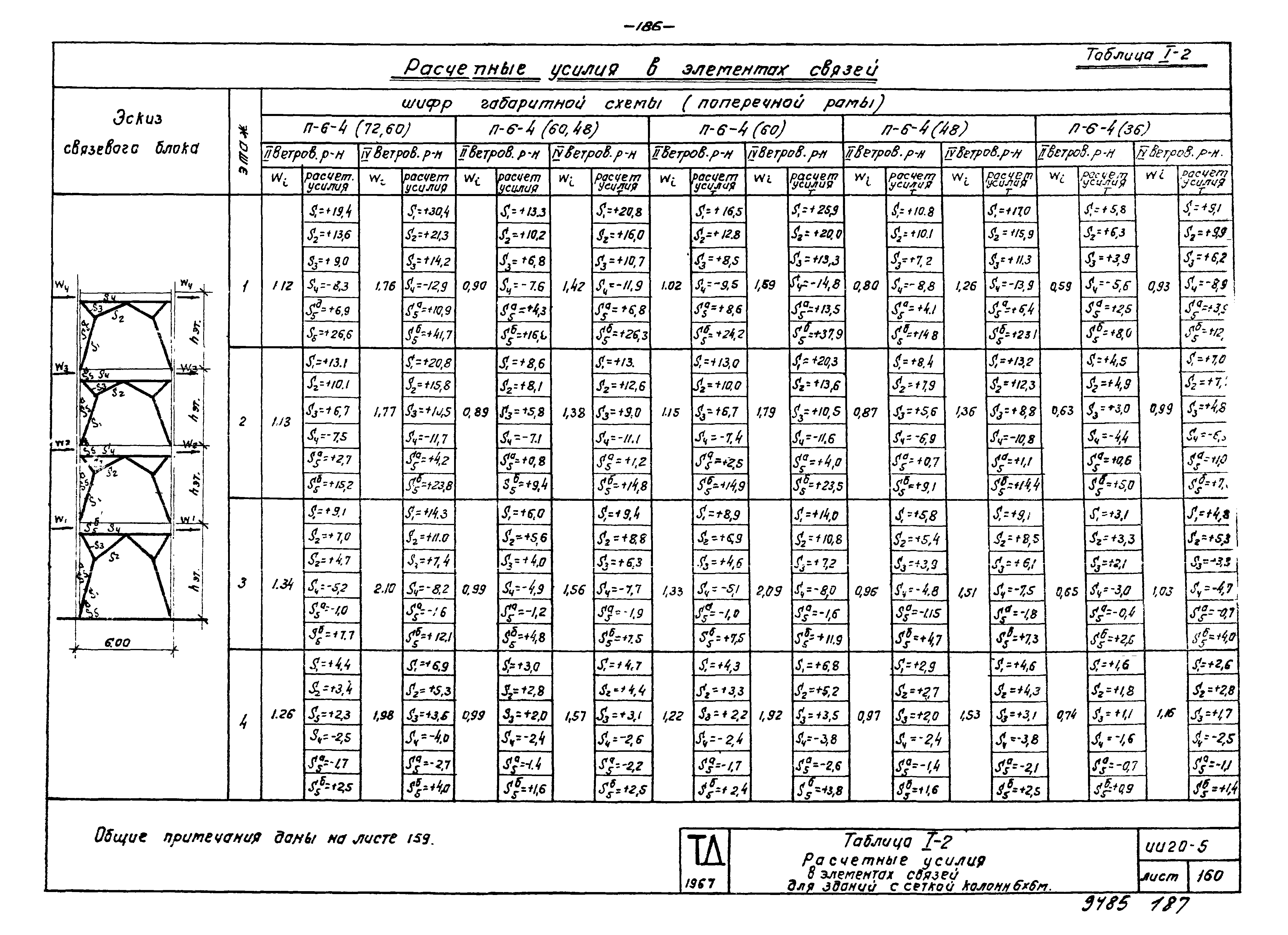 Серия ИИ20-5