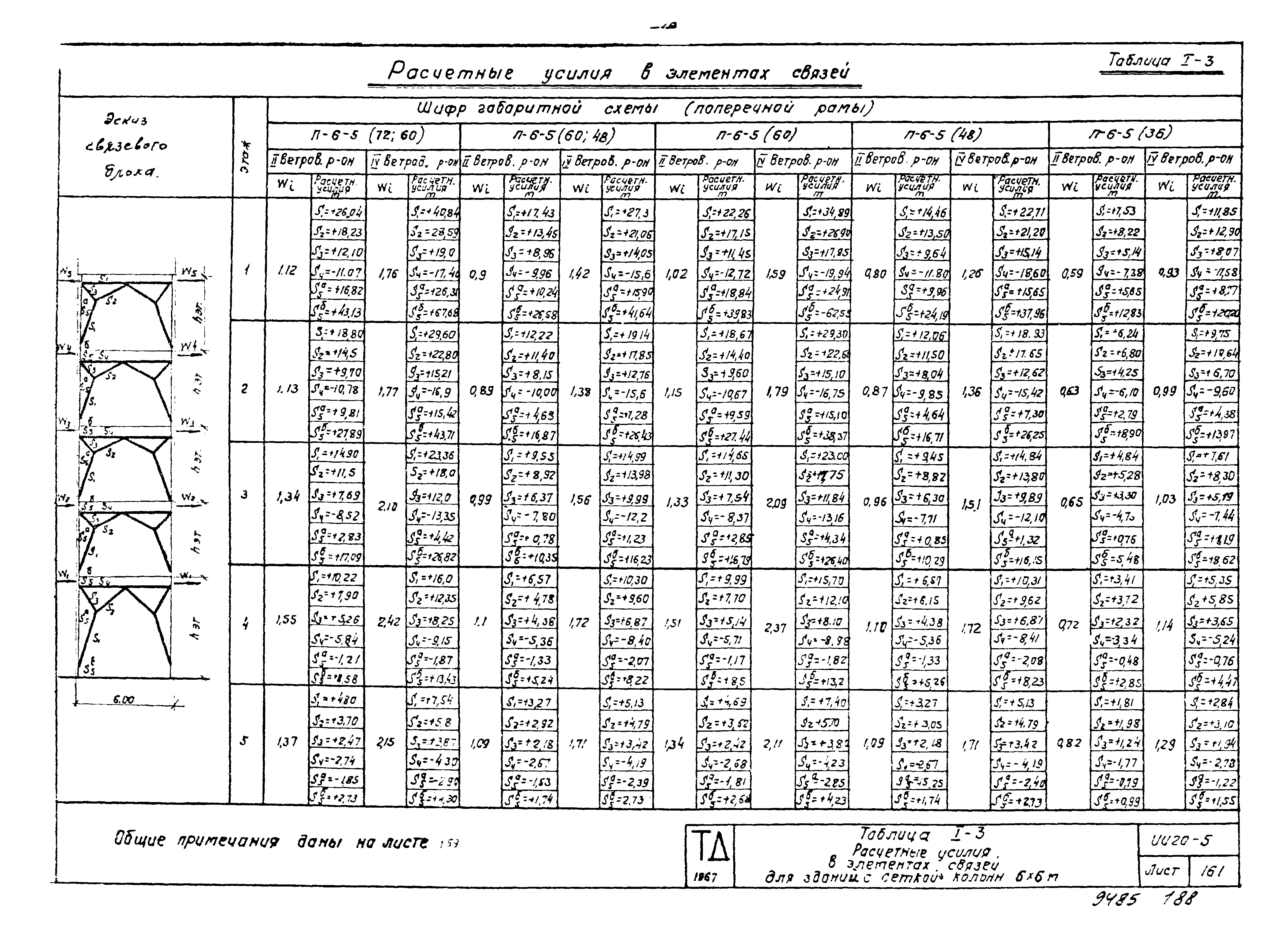 Серия ИИ20-5