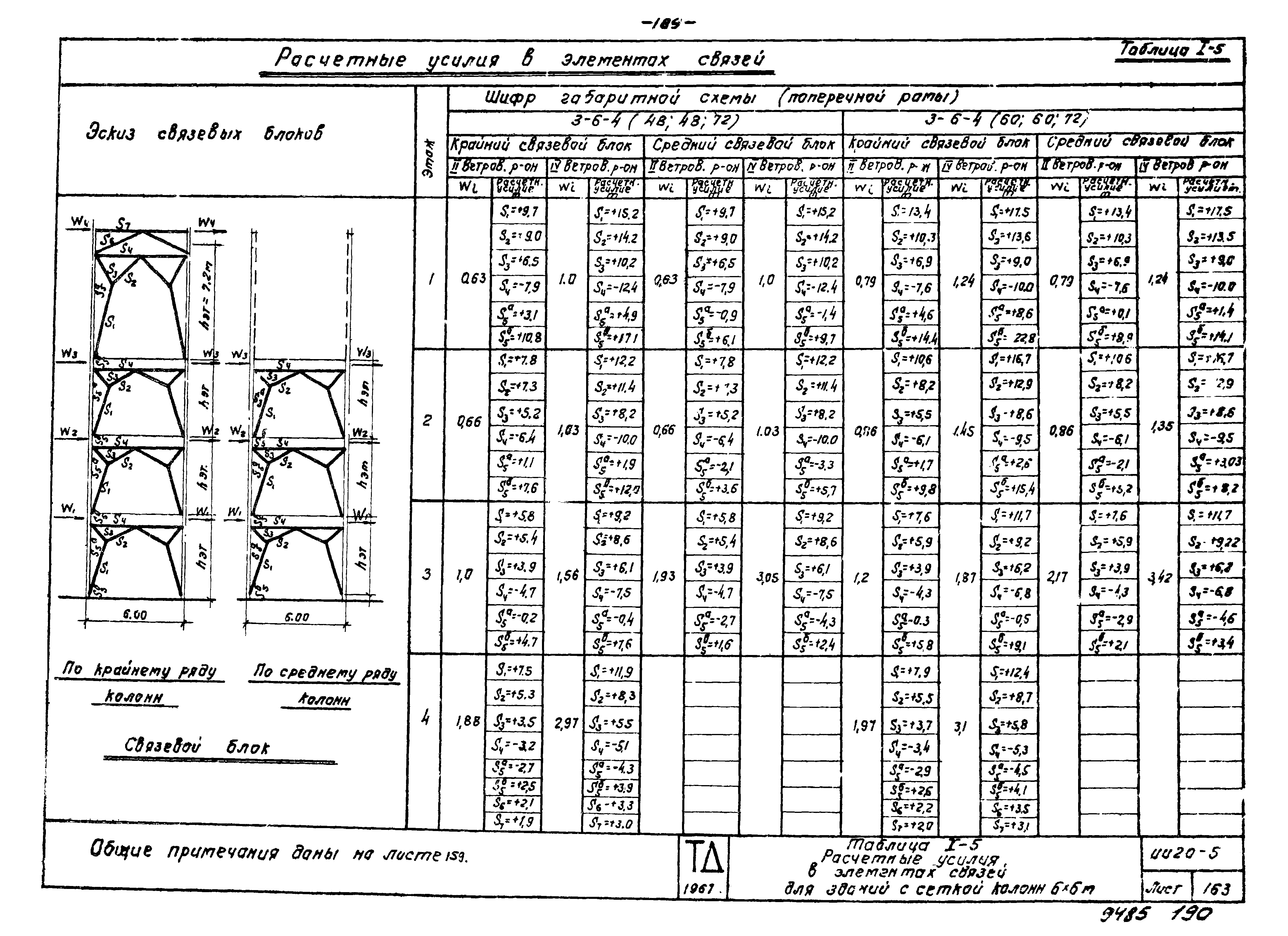 Серия ИИ20-5