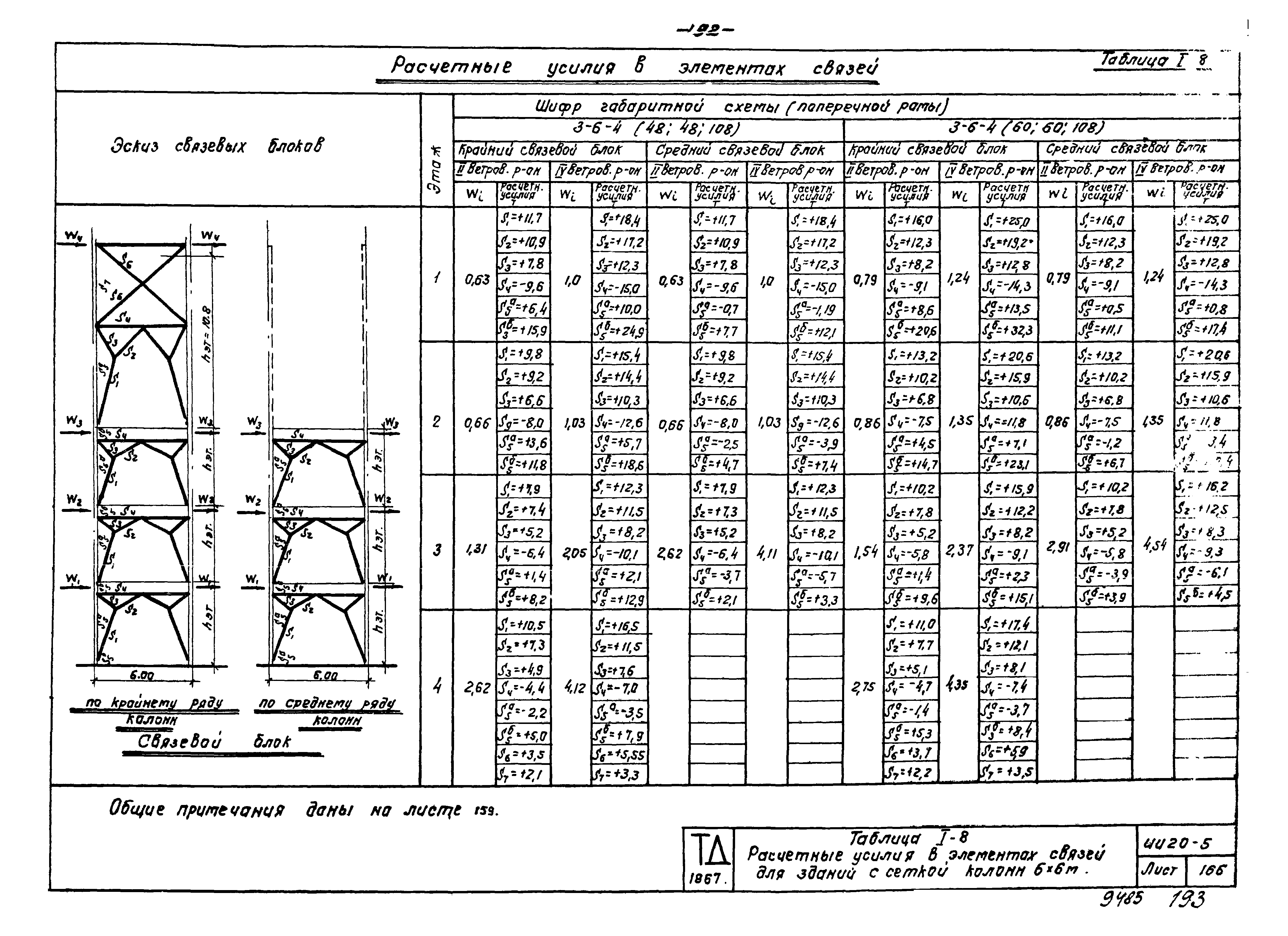 Серия ИИ20-5