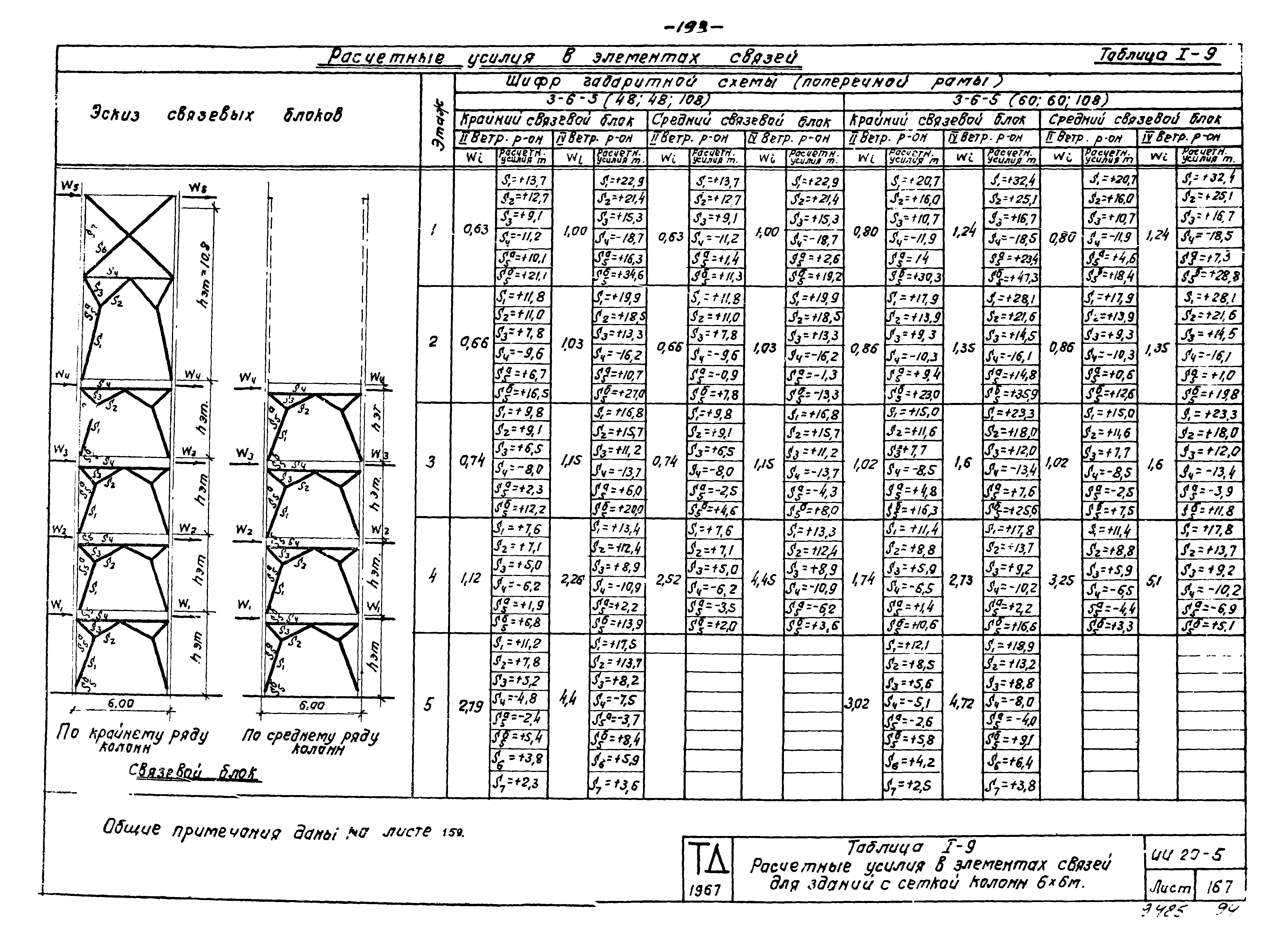 Серия ИИ20-5