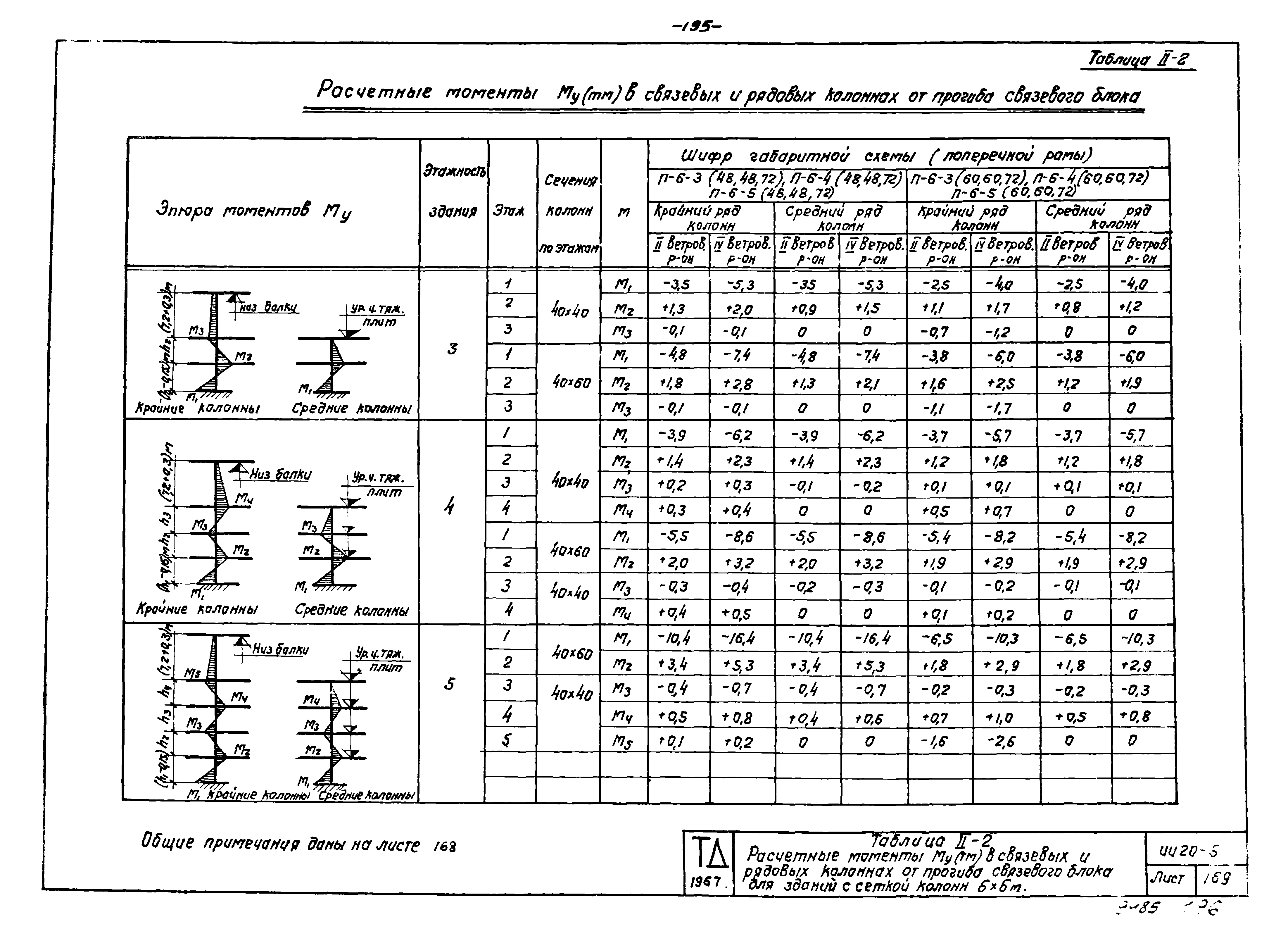 Серия ИИ20-5