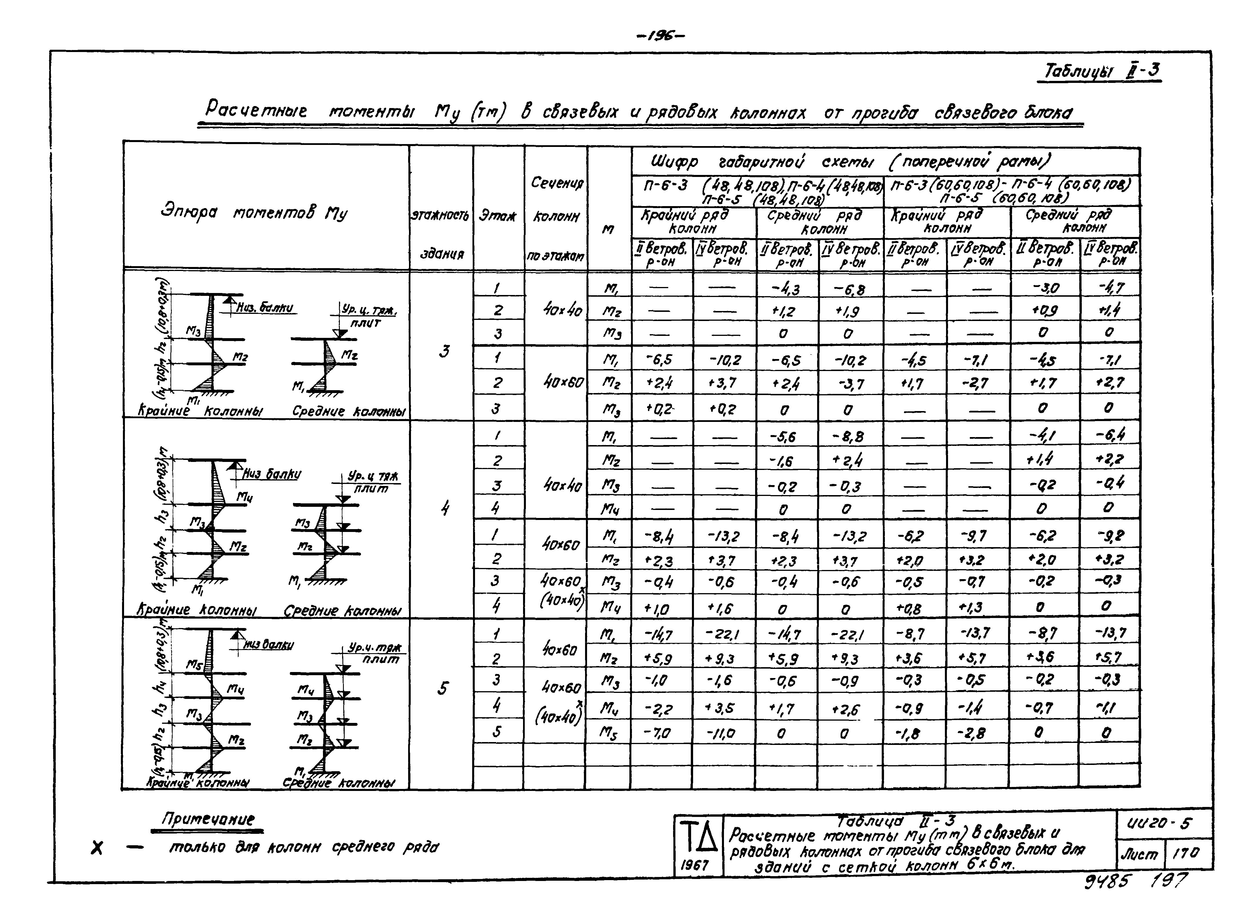 Серия ИИ20-5