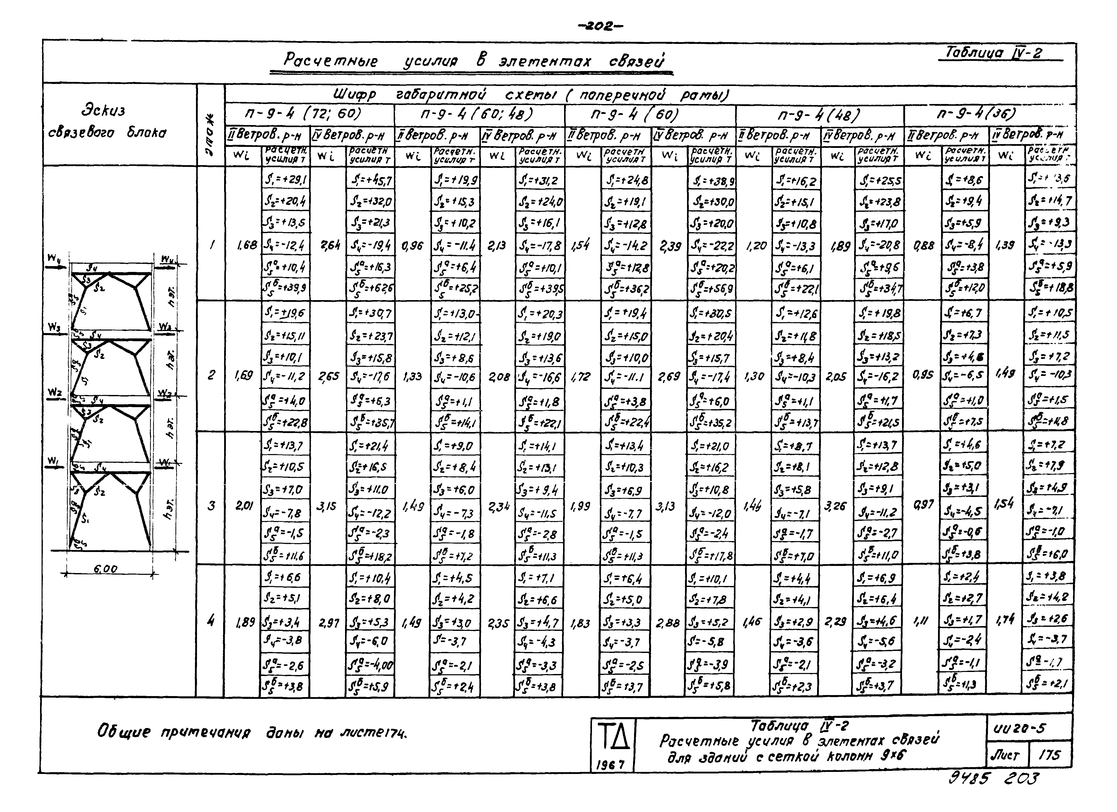 Серия ИИ20-5