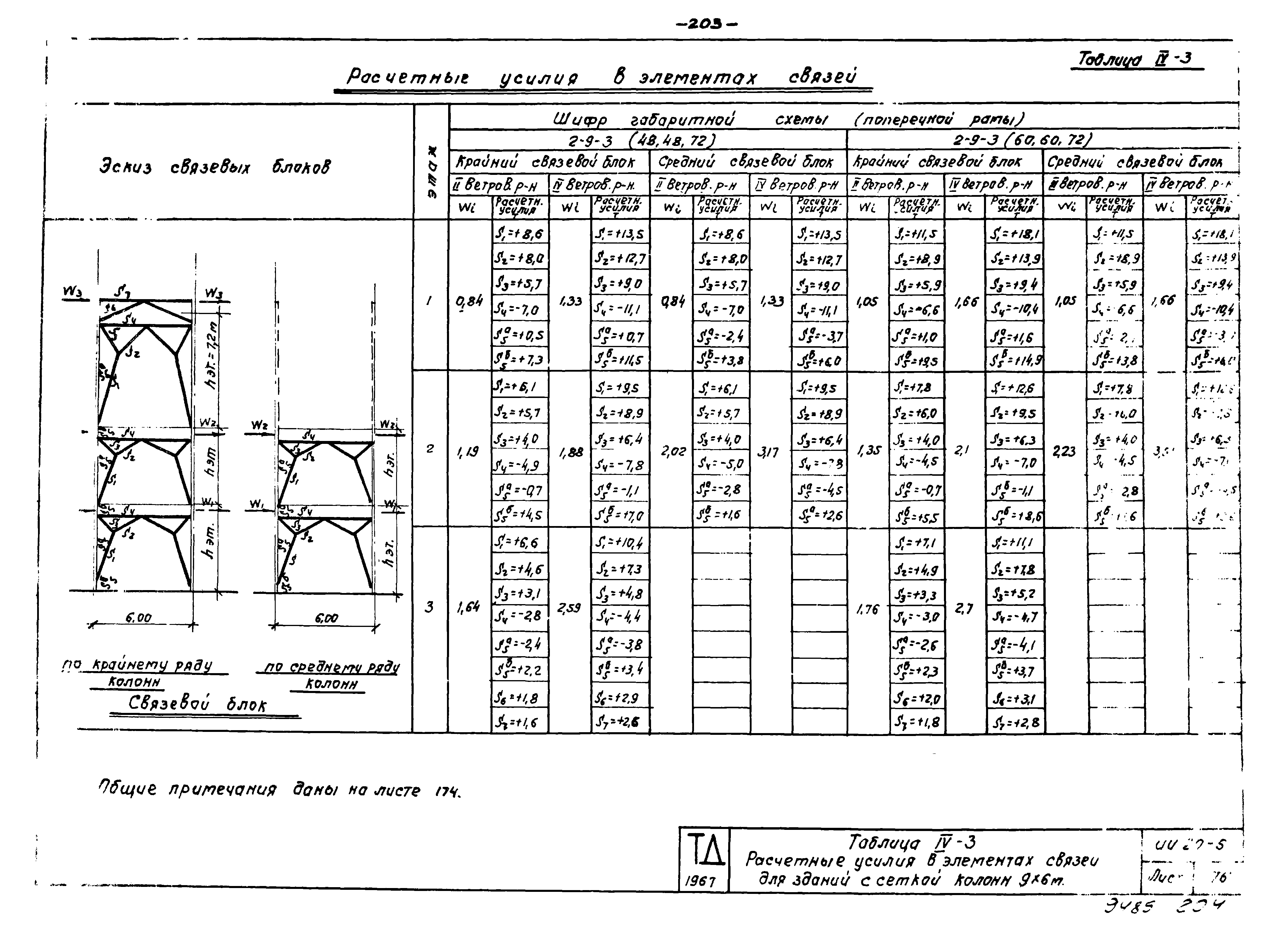 Серия ИИ20-5