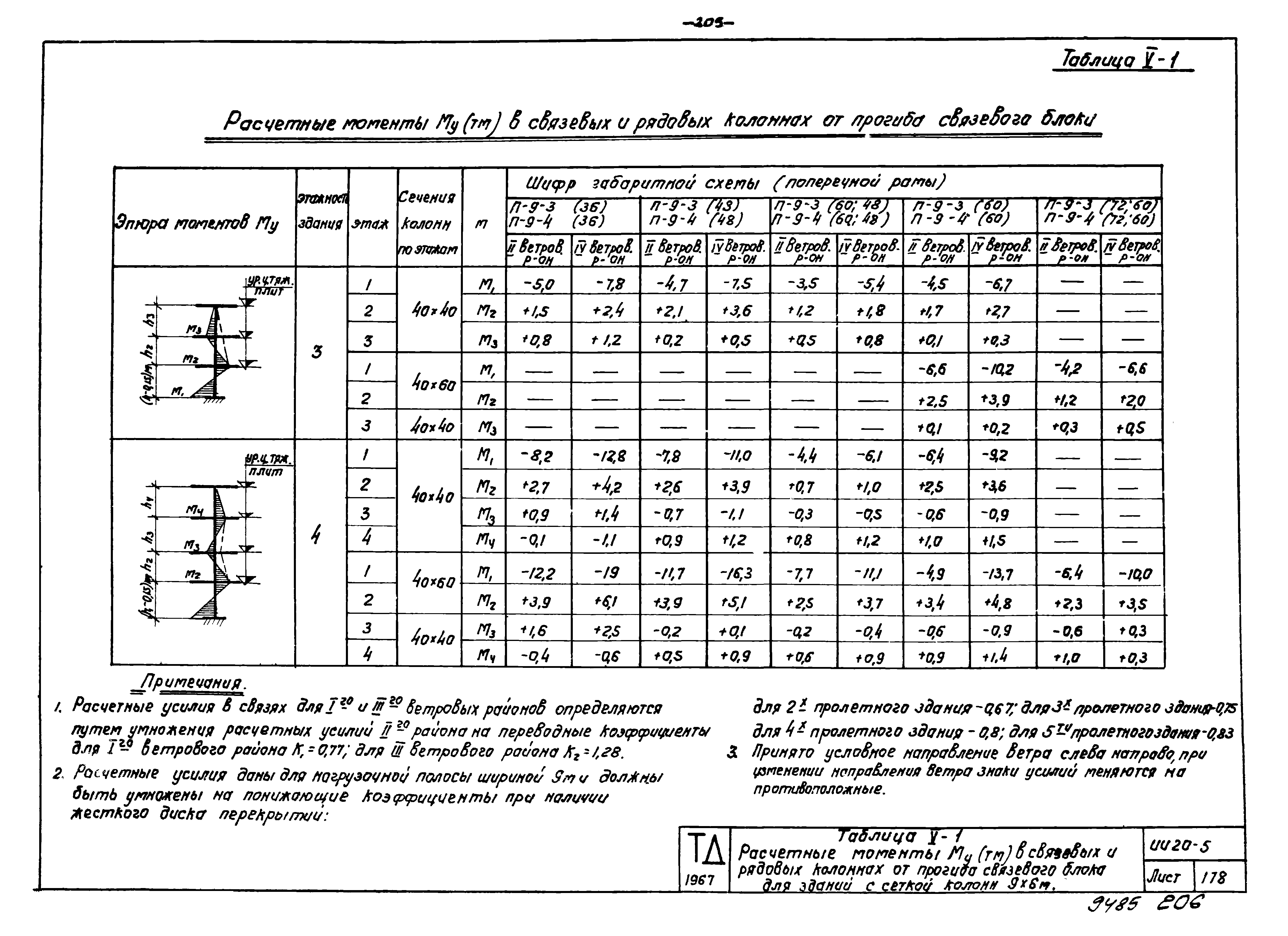 Серия ИИ20-5