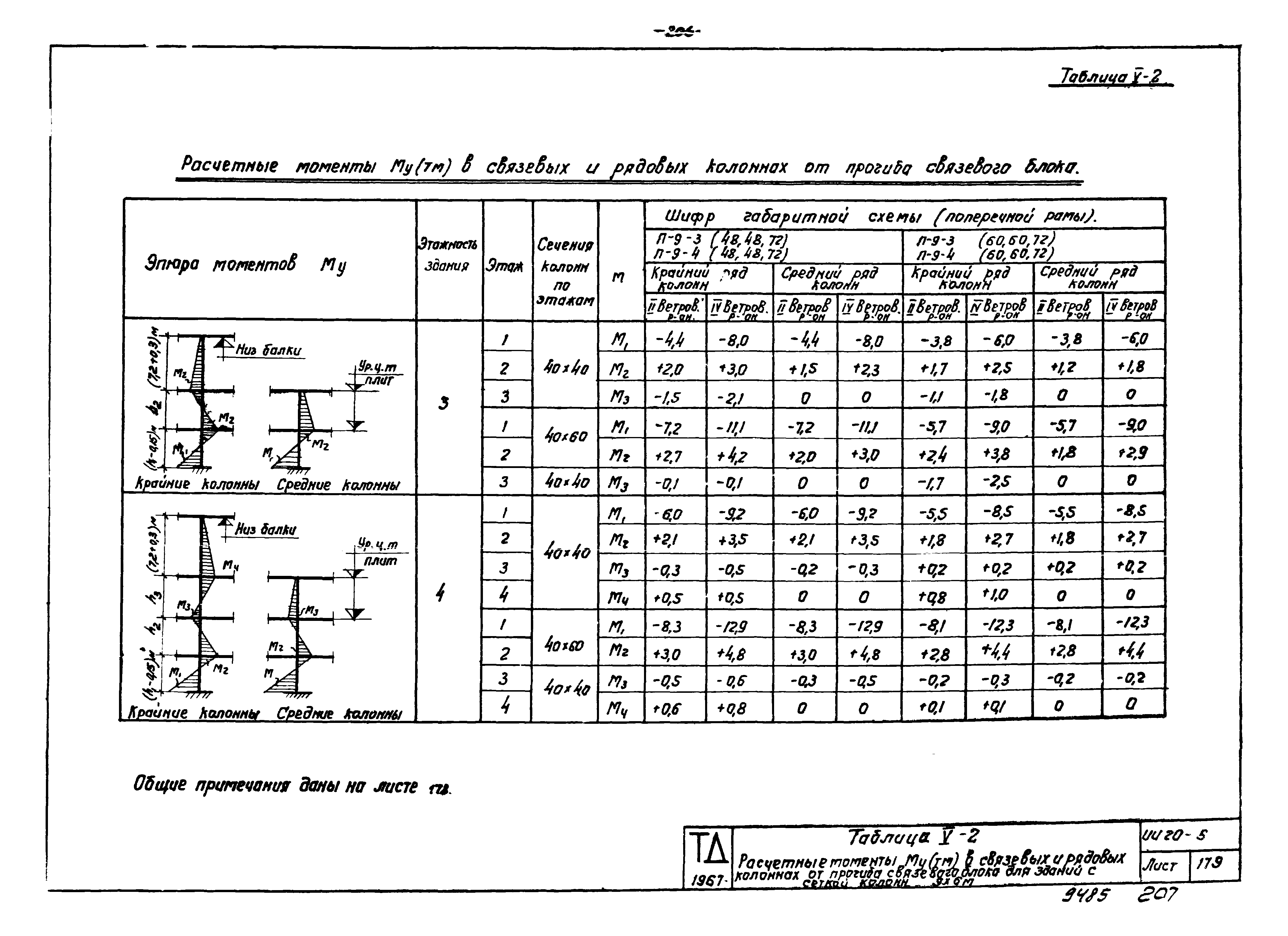 Серия ИИ20-5