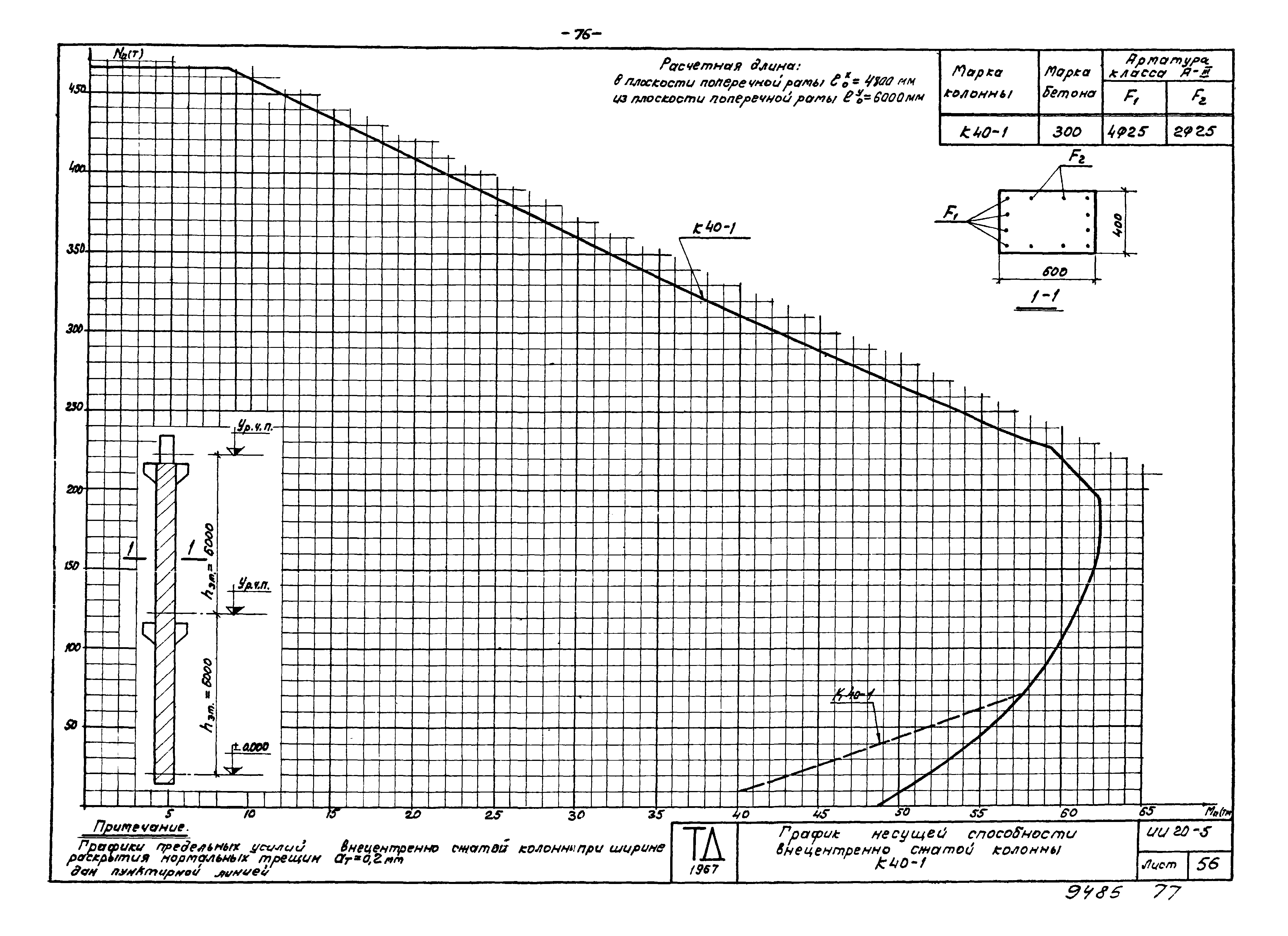 Серия ИИ20-5