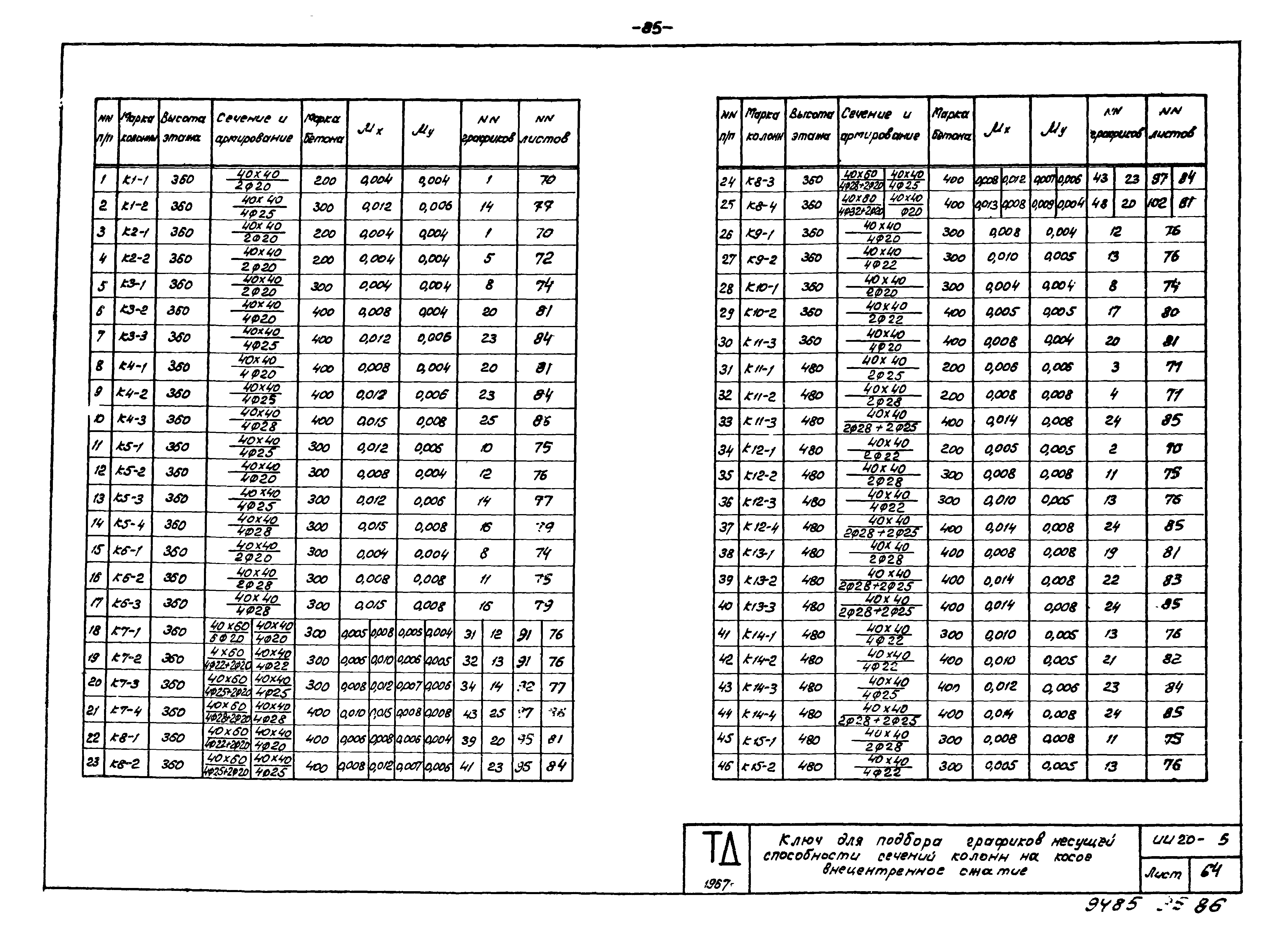 Серия ИИ20-5