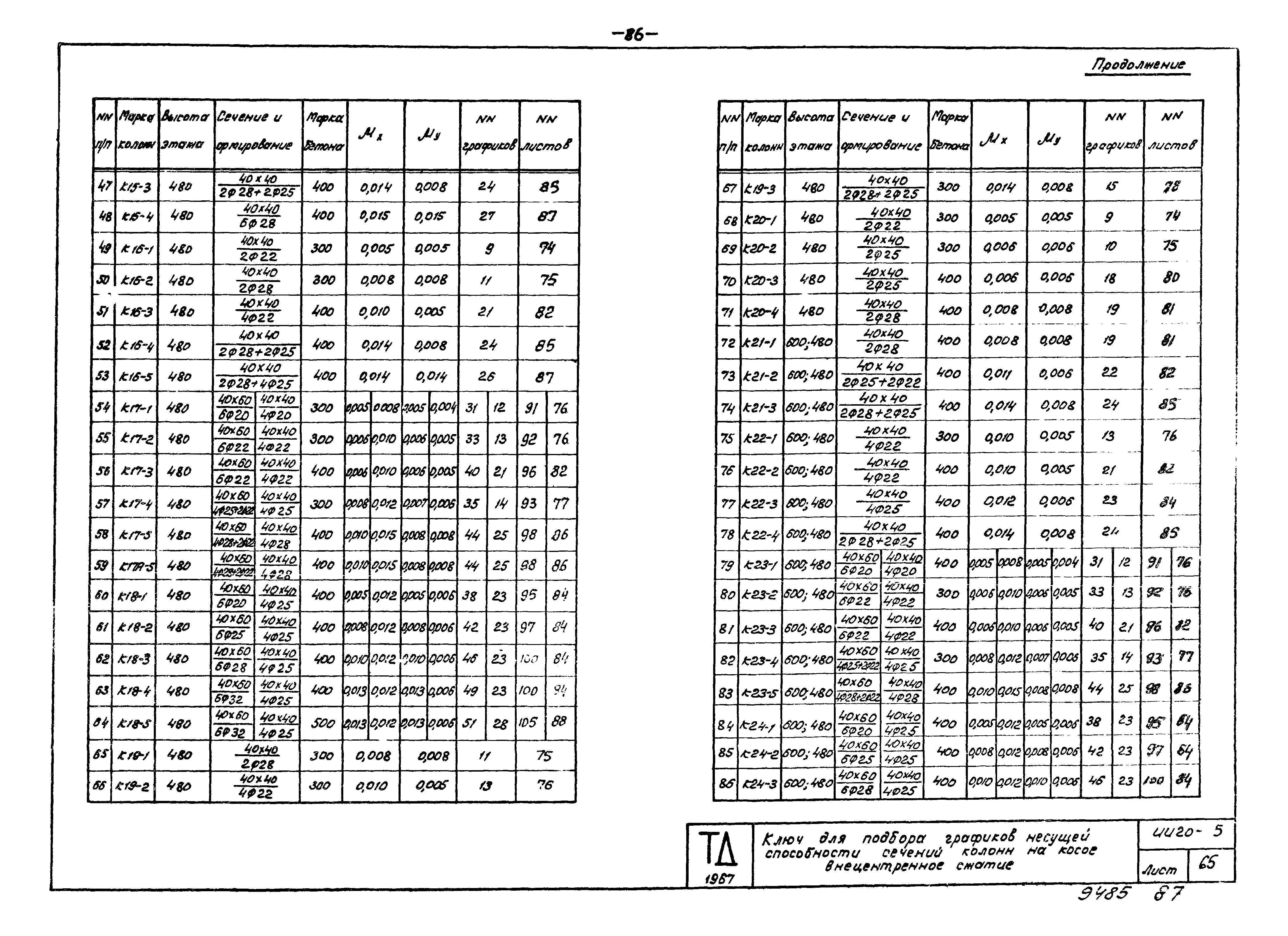 Серия ИИ20-5