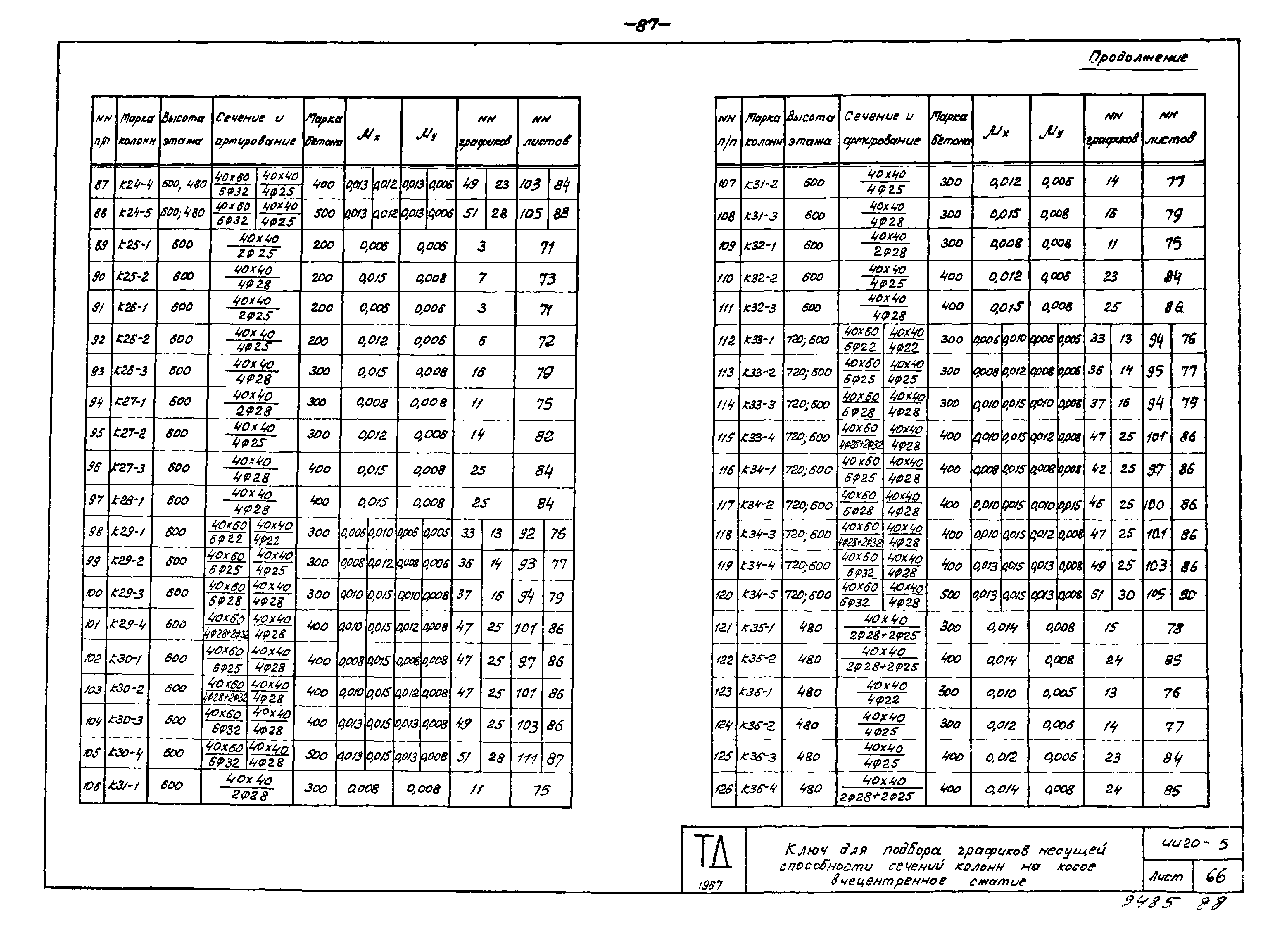 Серия ИИ20-5