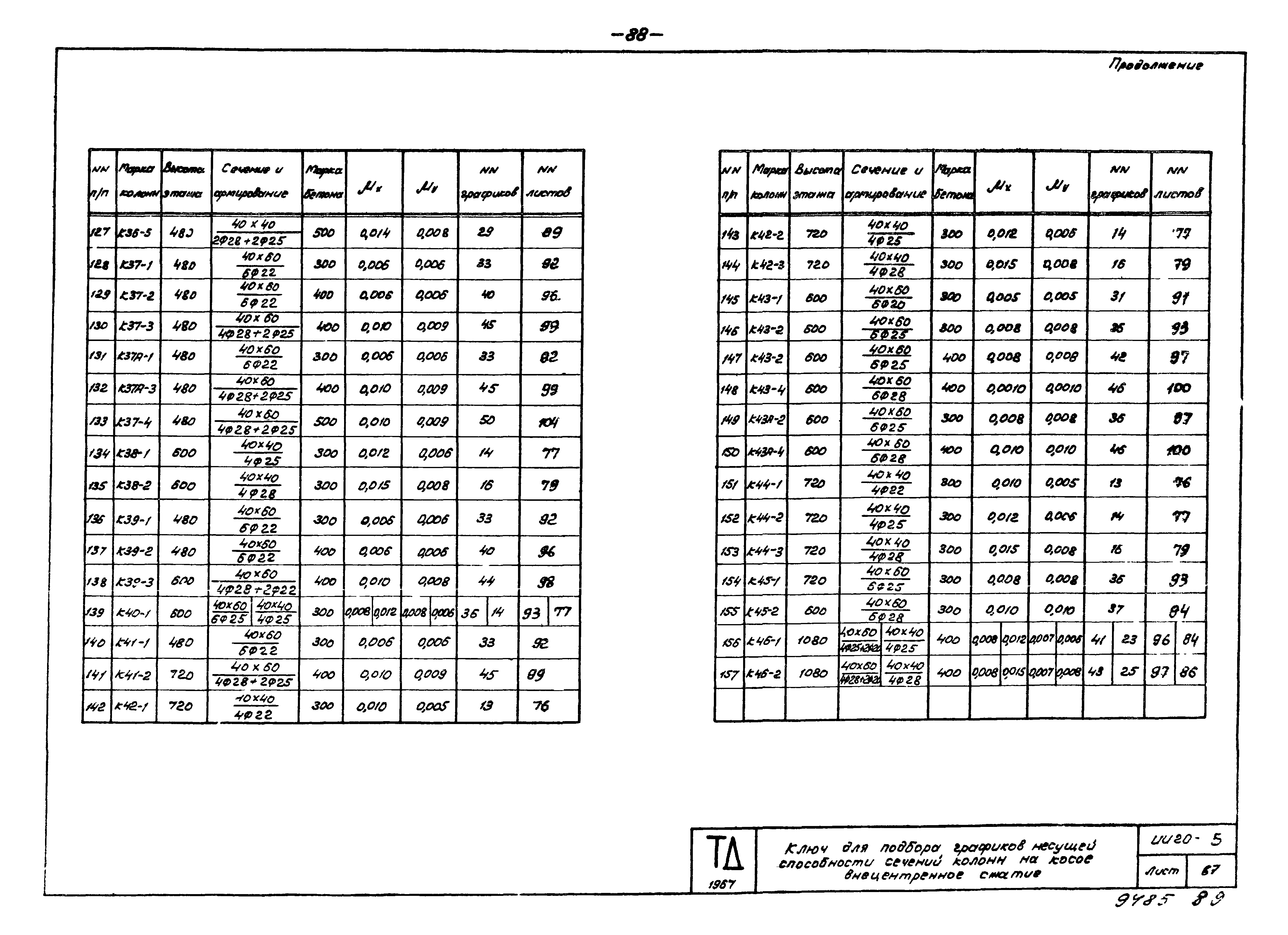 Серия ИИ20-5