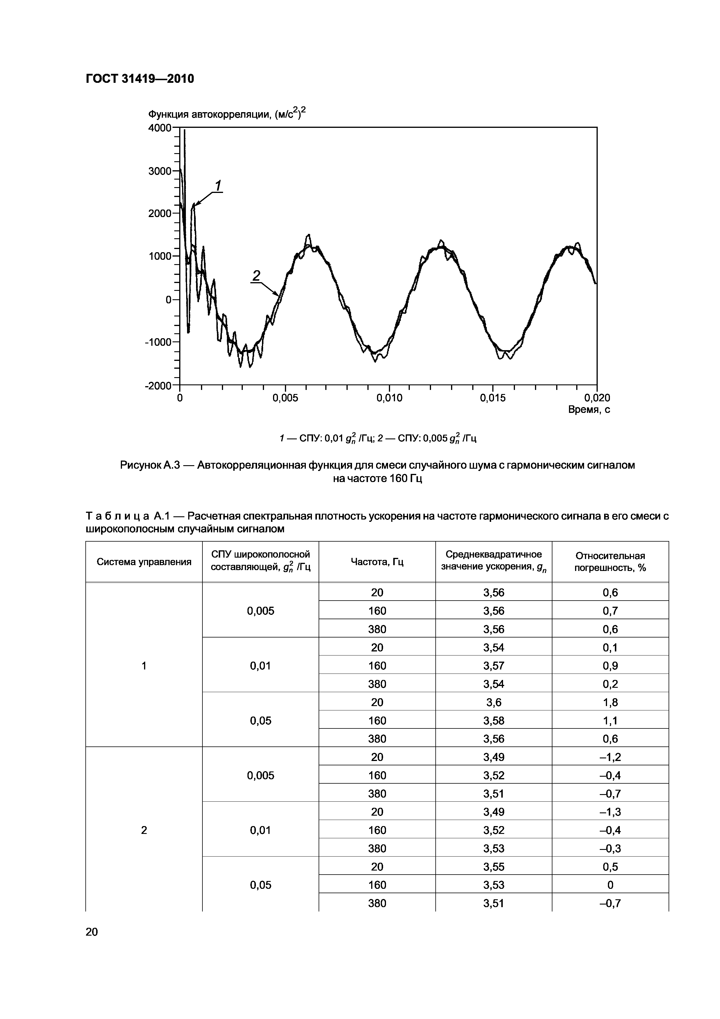 ГОСТ 31419-2010