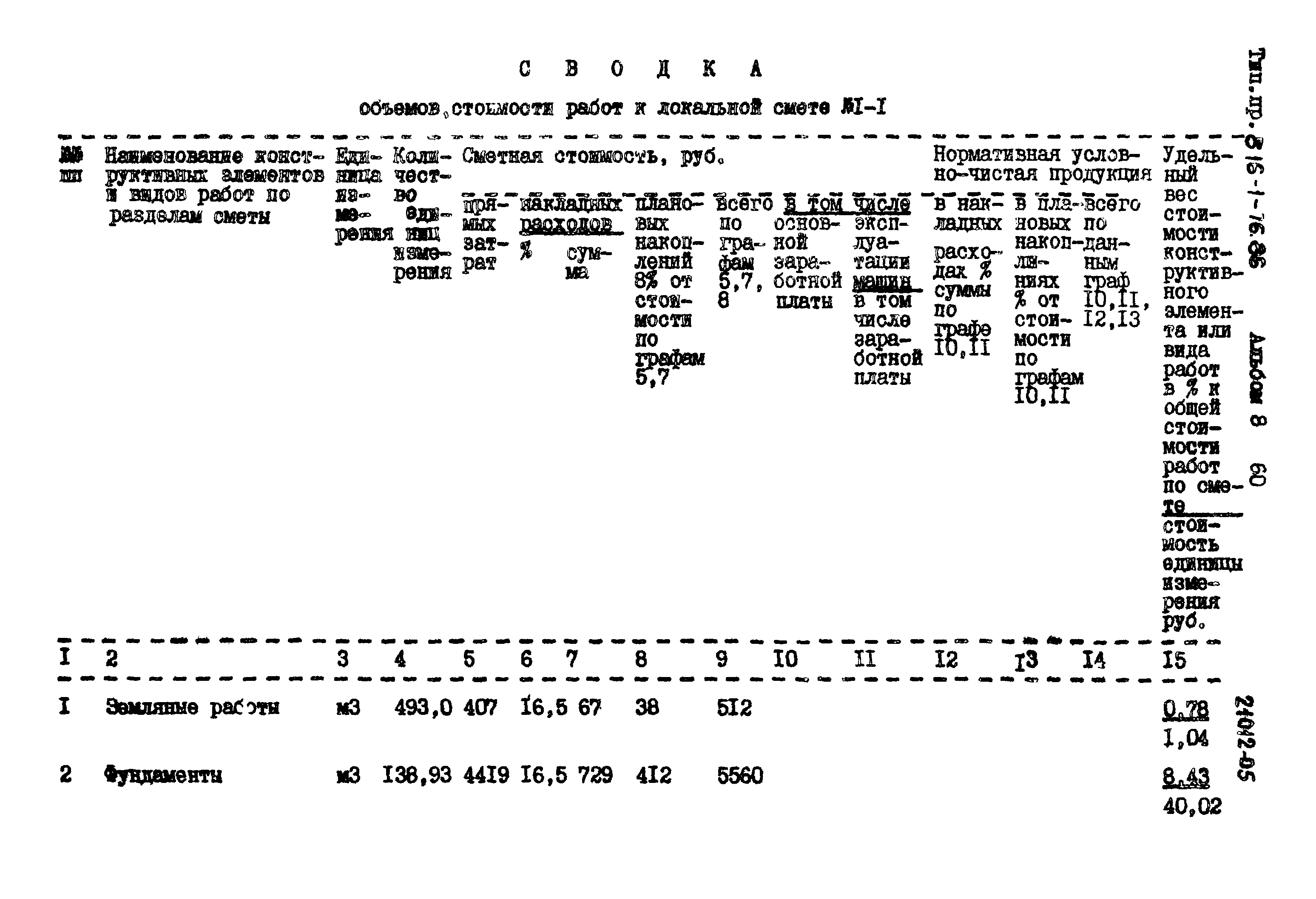 Типовой проект 816-1-76.86