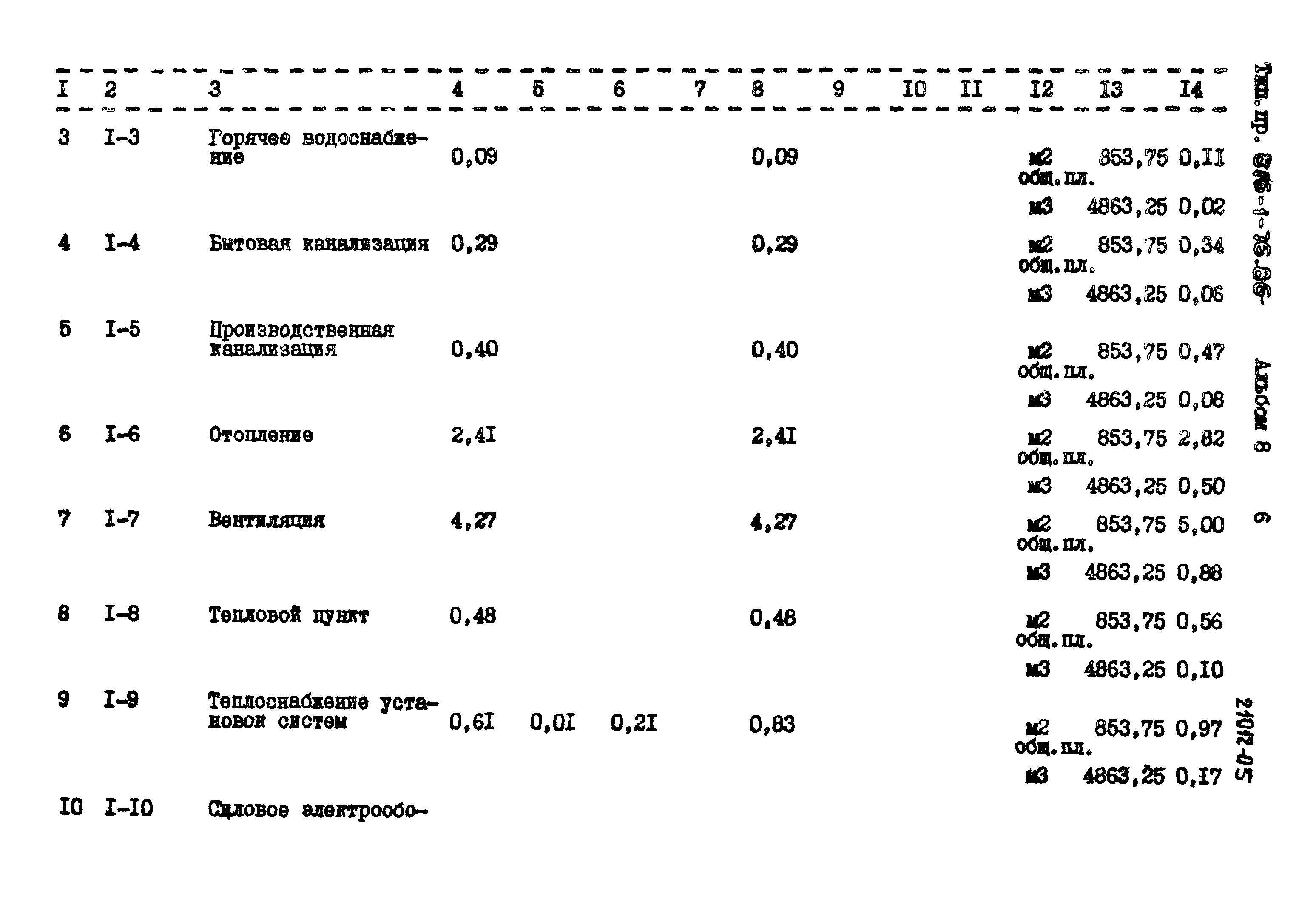 Типовой проект 816-1-76.86