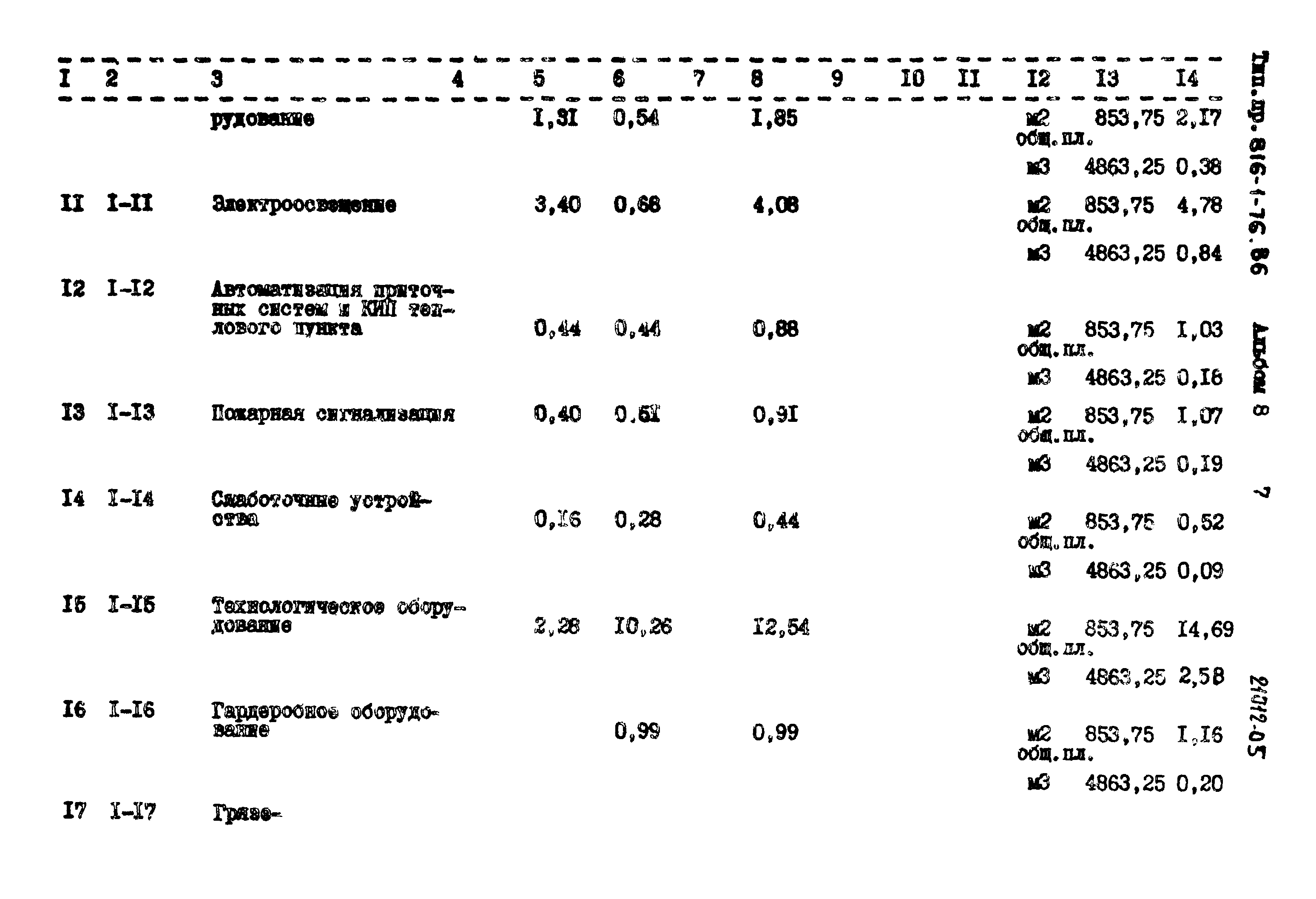 Типовой проект 816-1-76.86