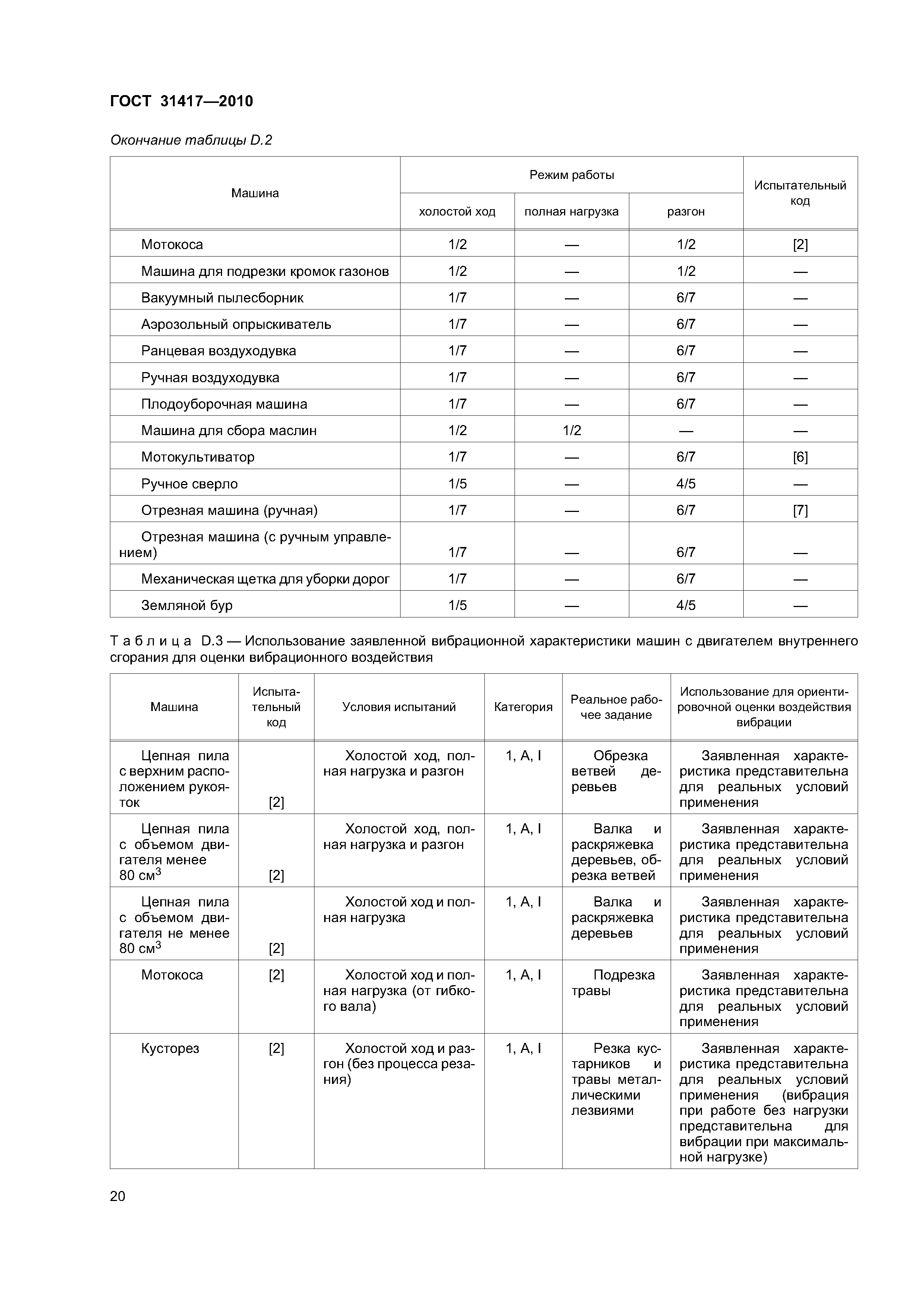ГОСТ 31417-2010