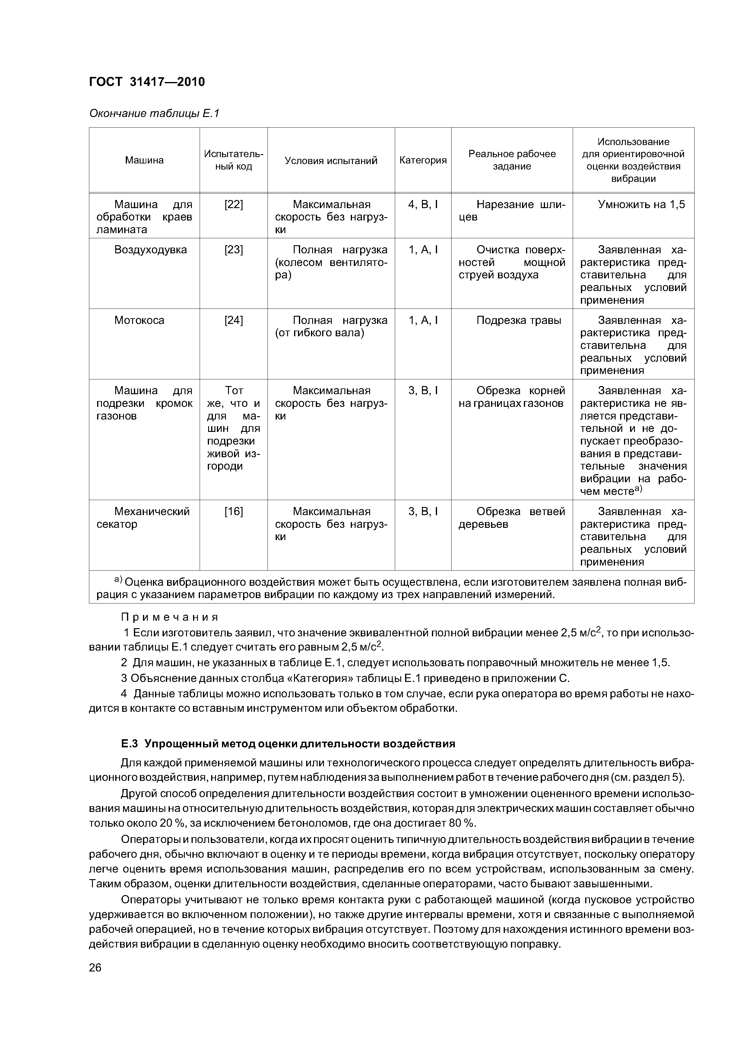 ГОСТ 31417-2010