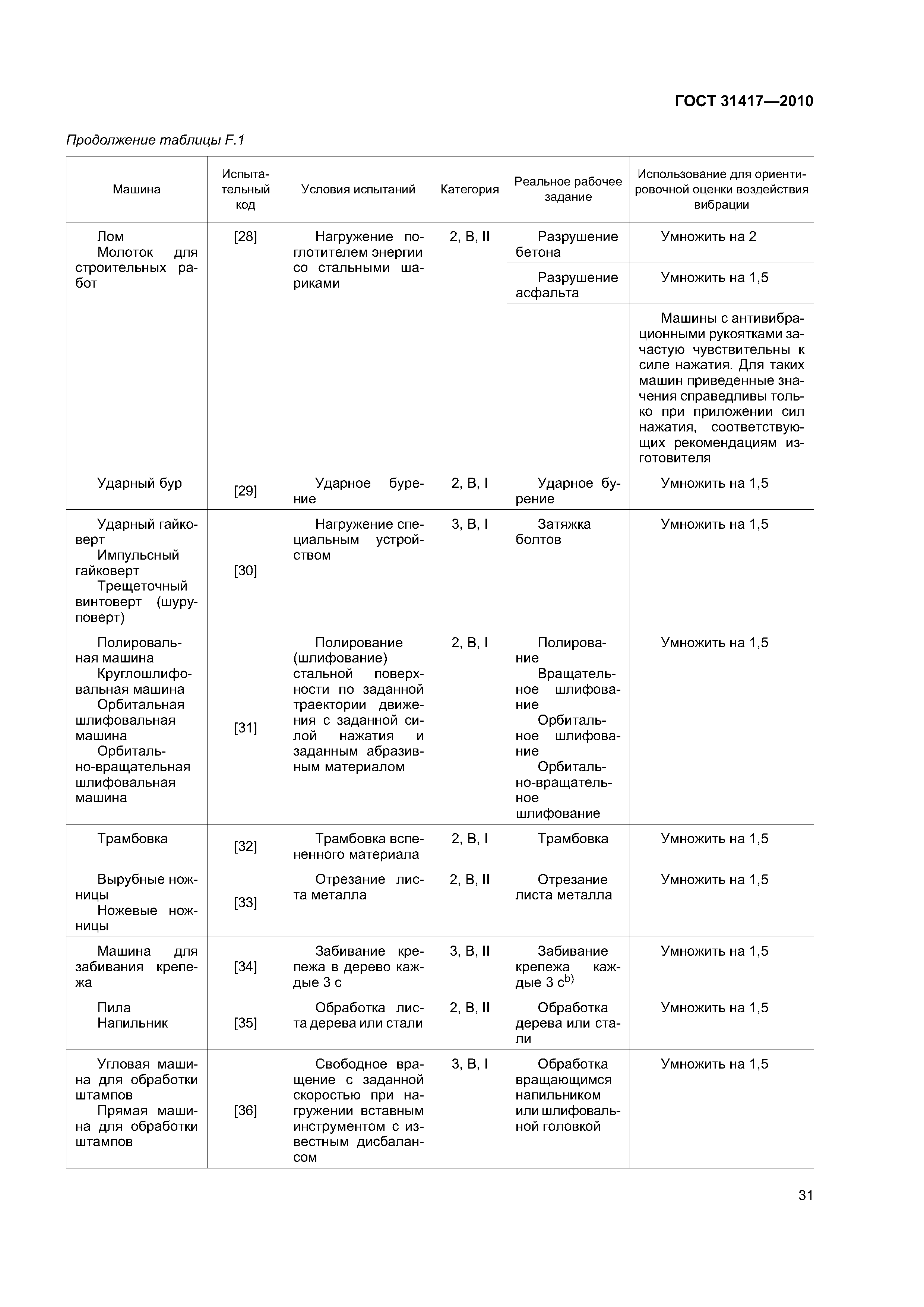 ГОСТ 31417-2010