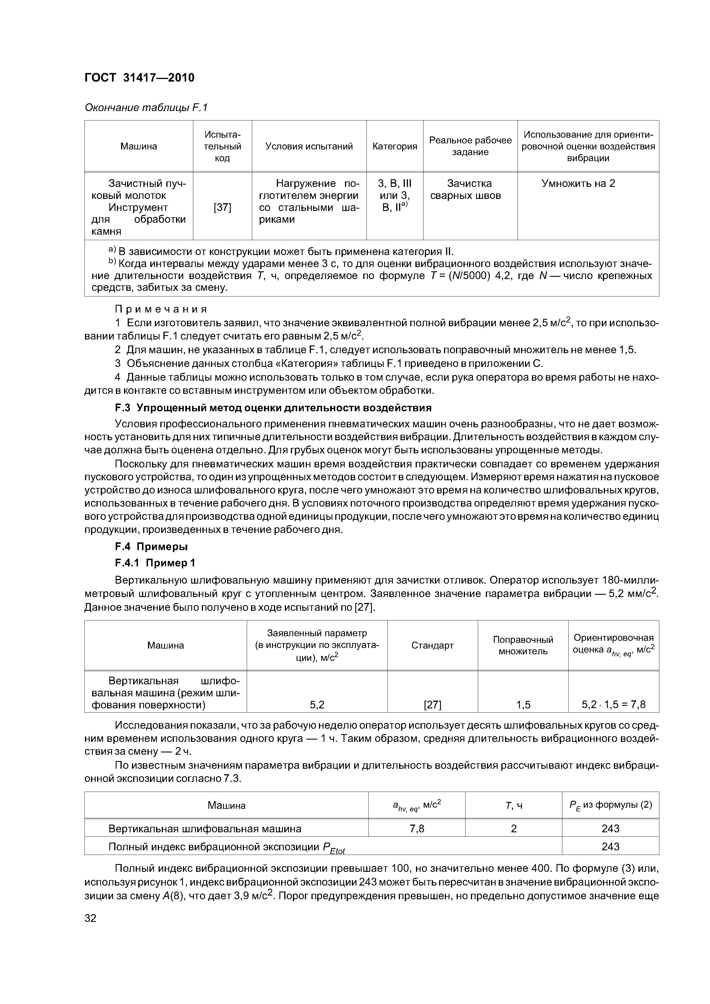 ГОСТ 31417-2010