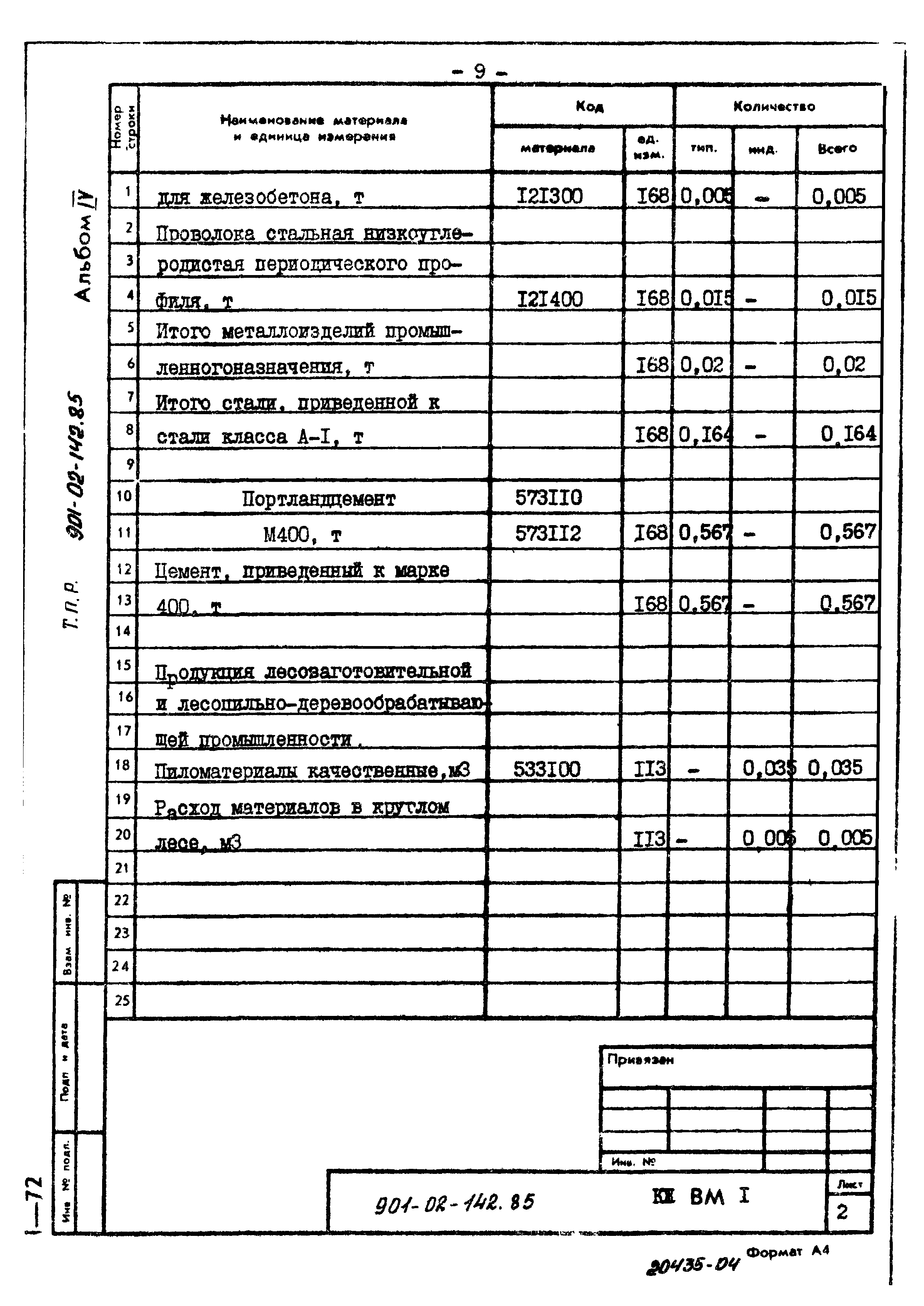 Типовые проектные решения 901-02-142.85
