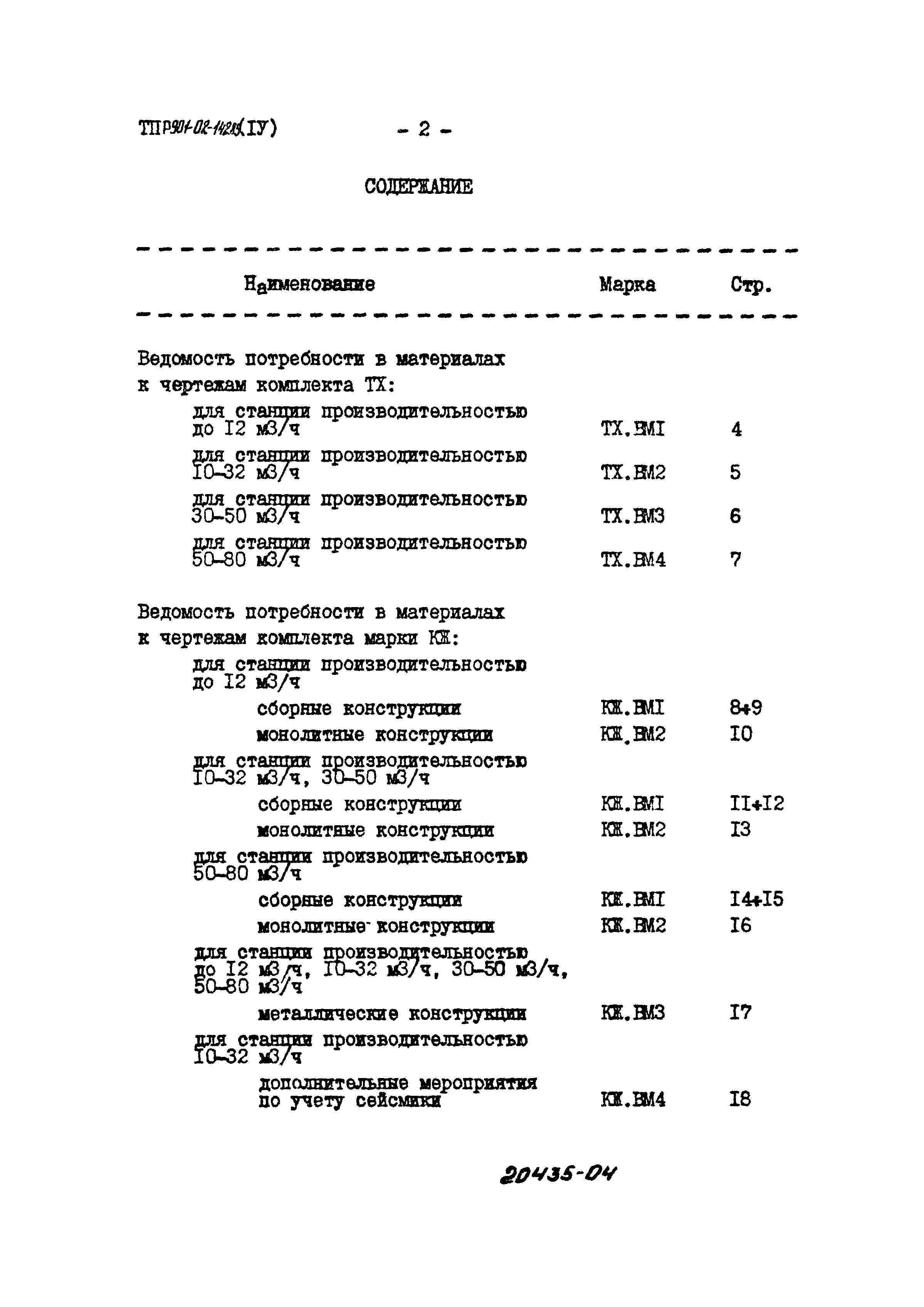 Типовые проектные решения 901-02-142.85