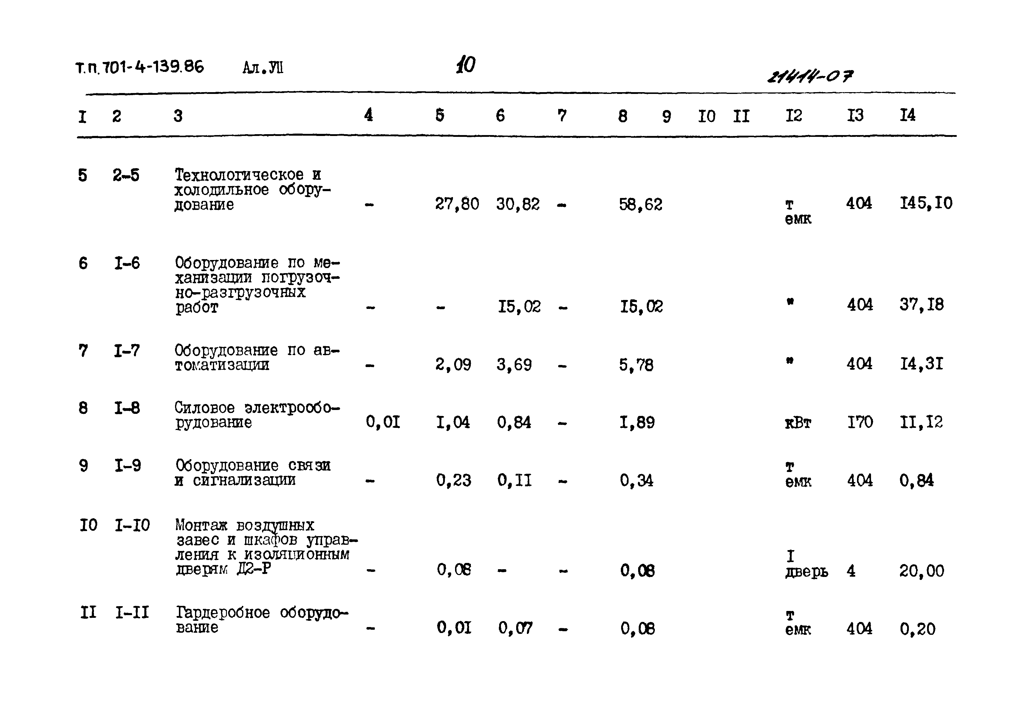 Типовой проект 701-4-139.86