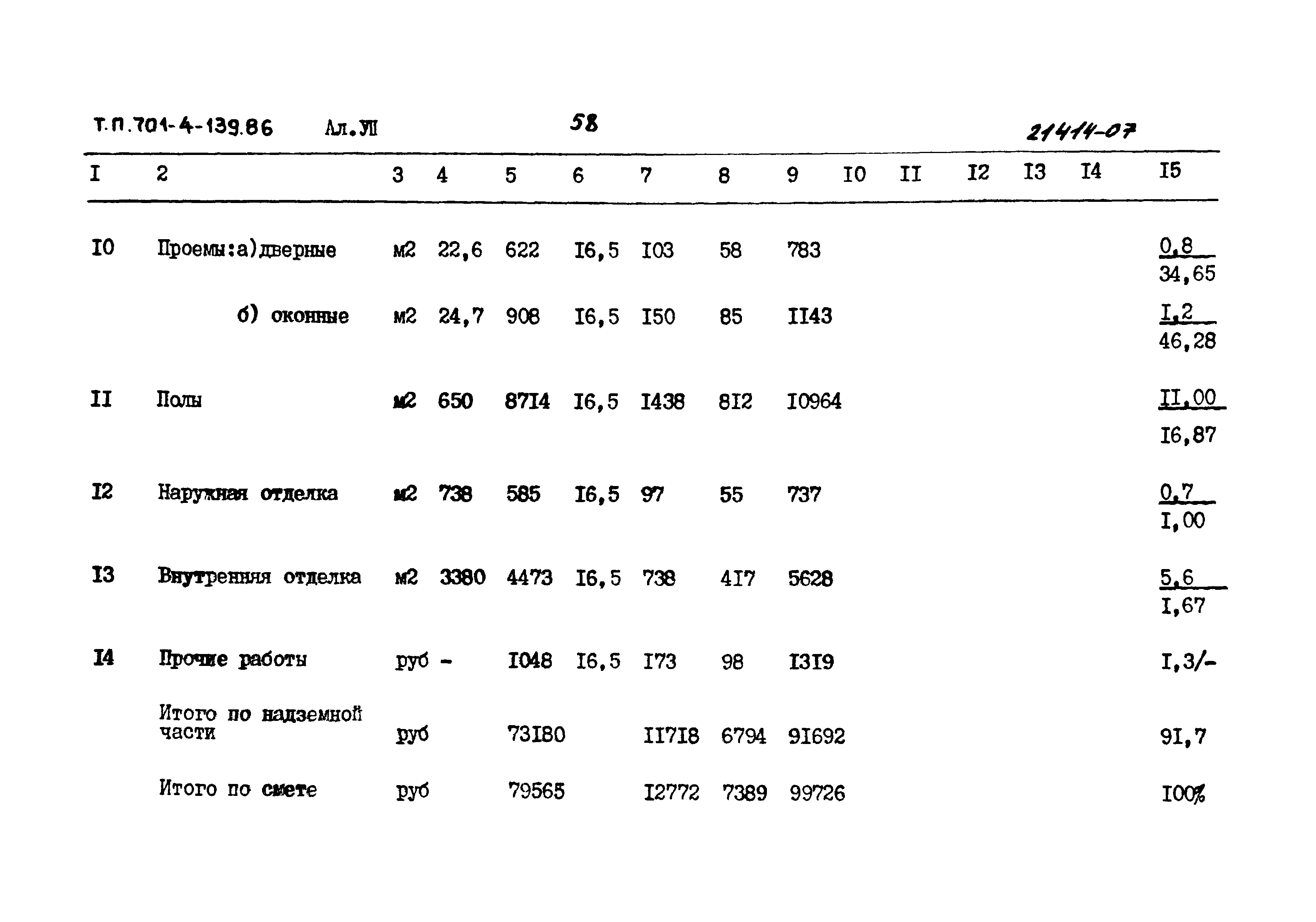 Типовой проект 701-4-139.86