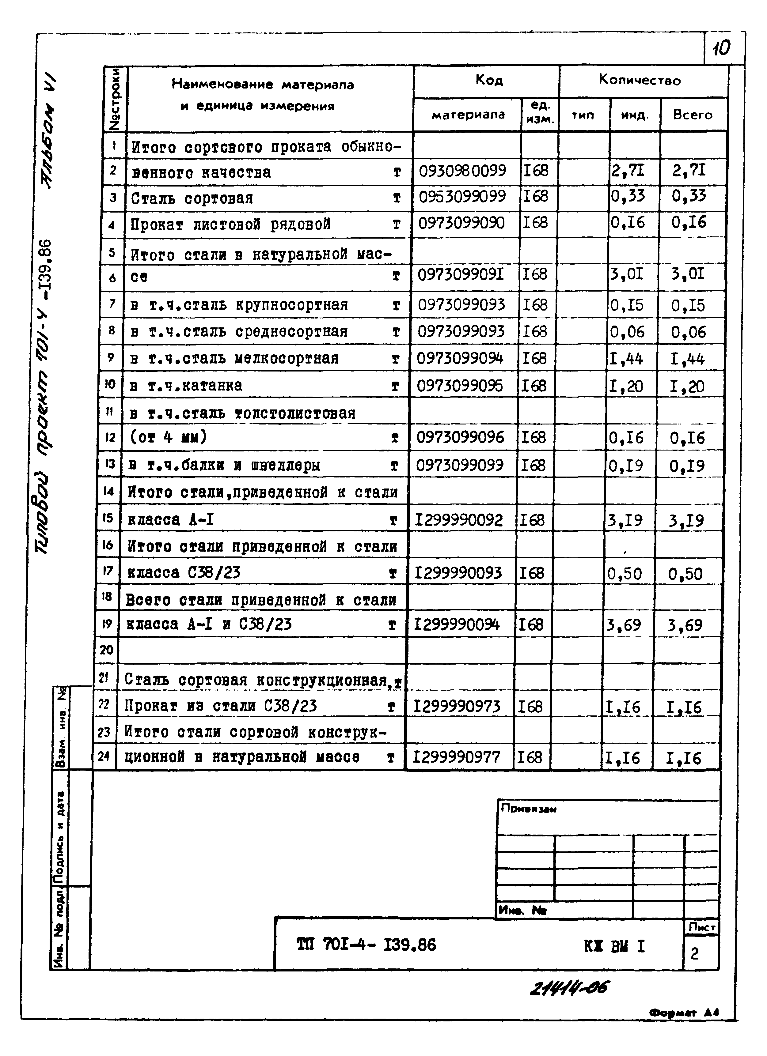 Типовой проект 701-4-139.86