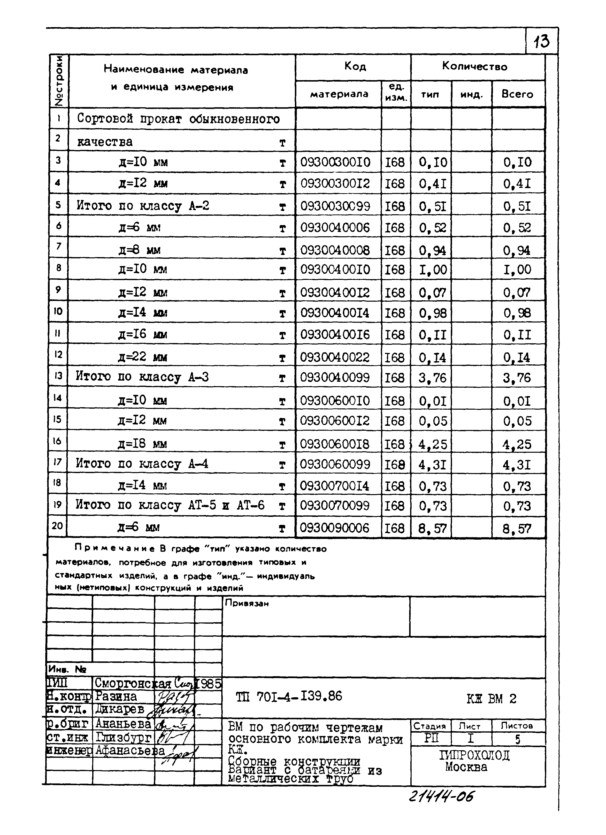 Типовой проект 701-4-139.86