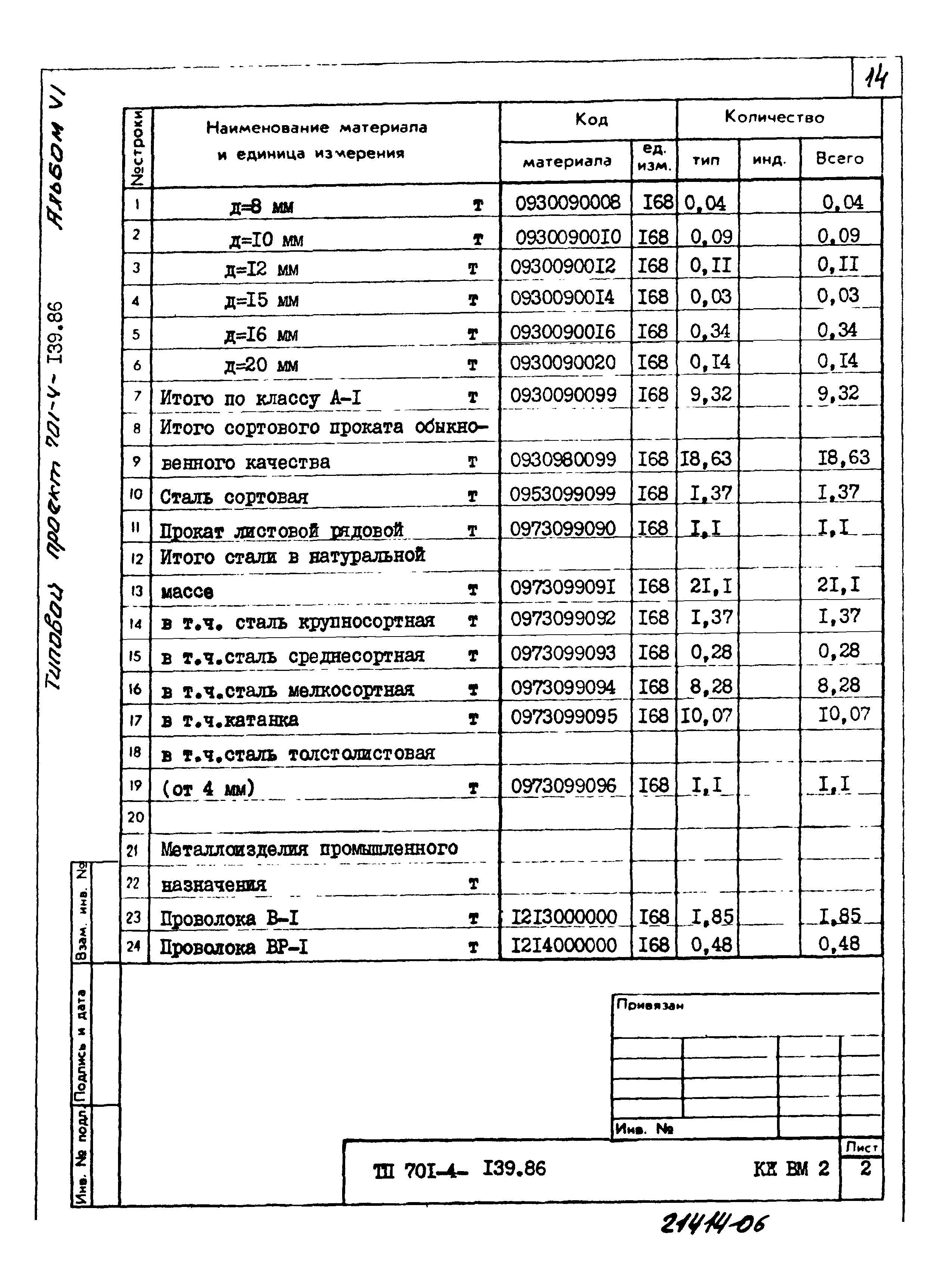 Типовой проект 701-4-139.86