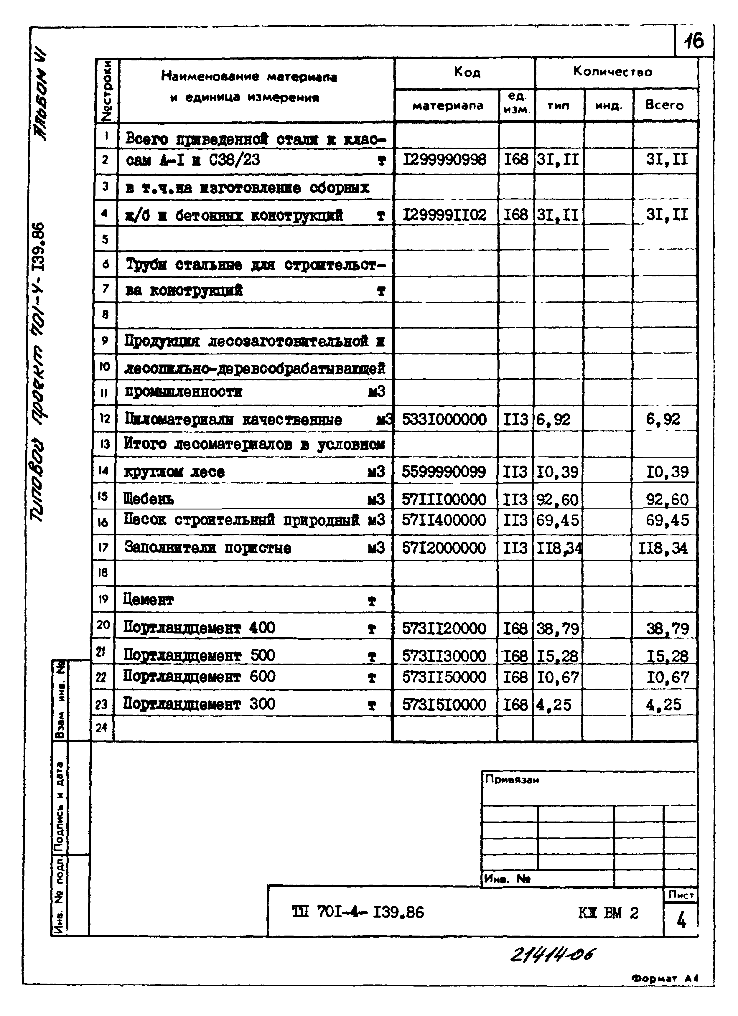 Типовой проект 701-4-139.86