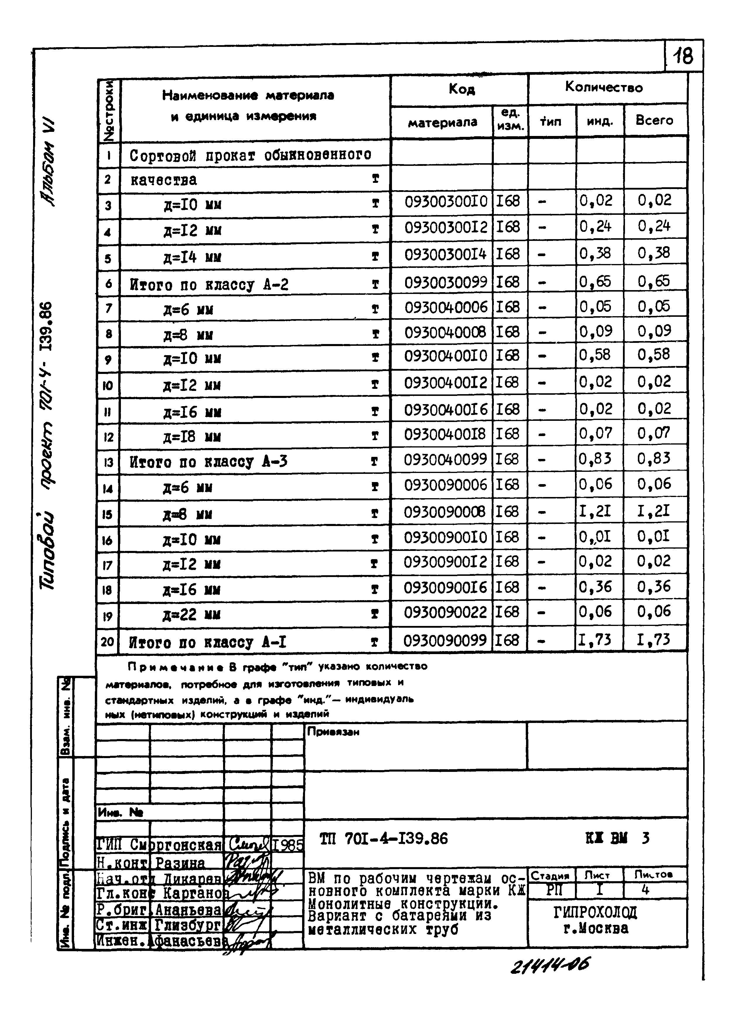 Типовой проект 701-4-139.86