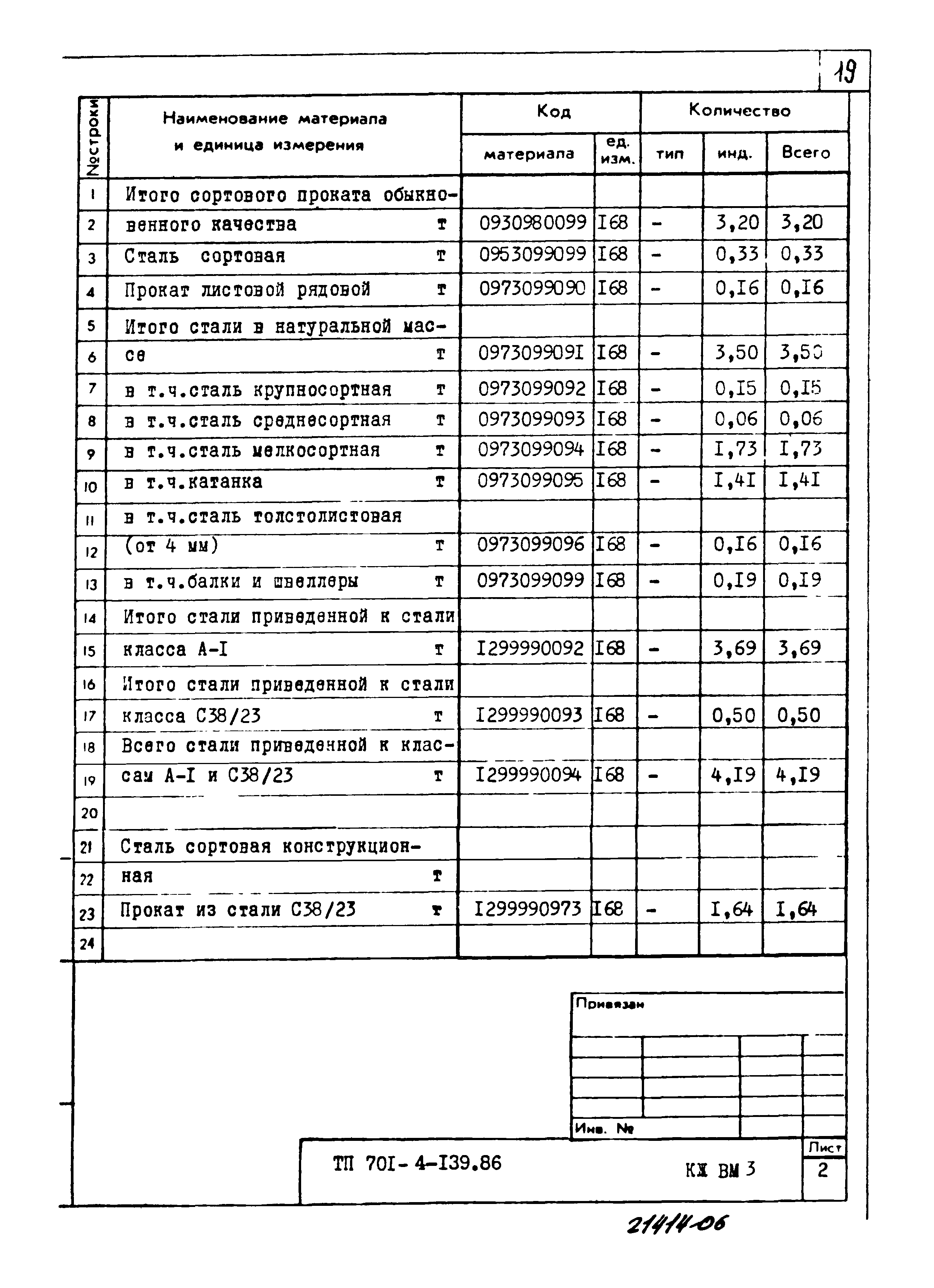 Типовой проект 701-4-139.86