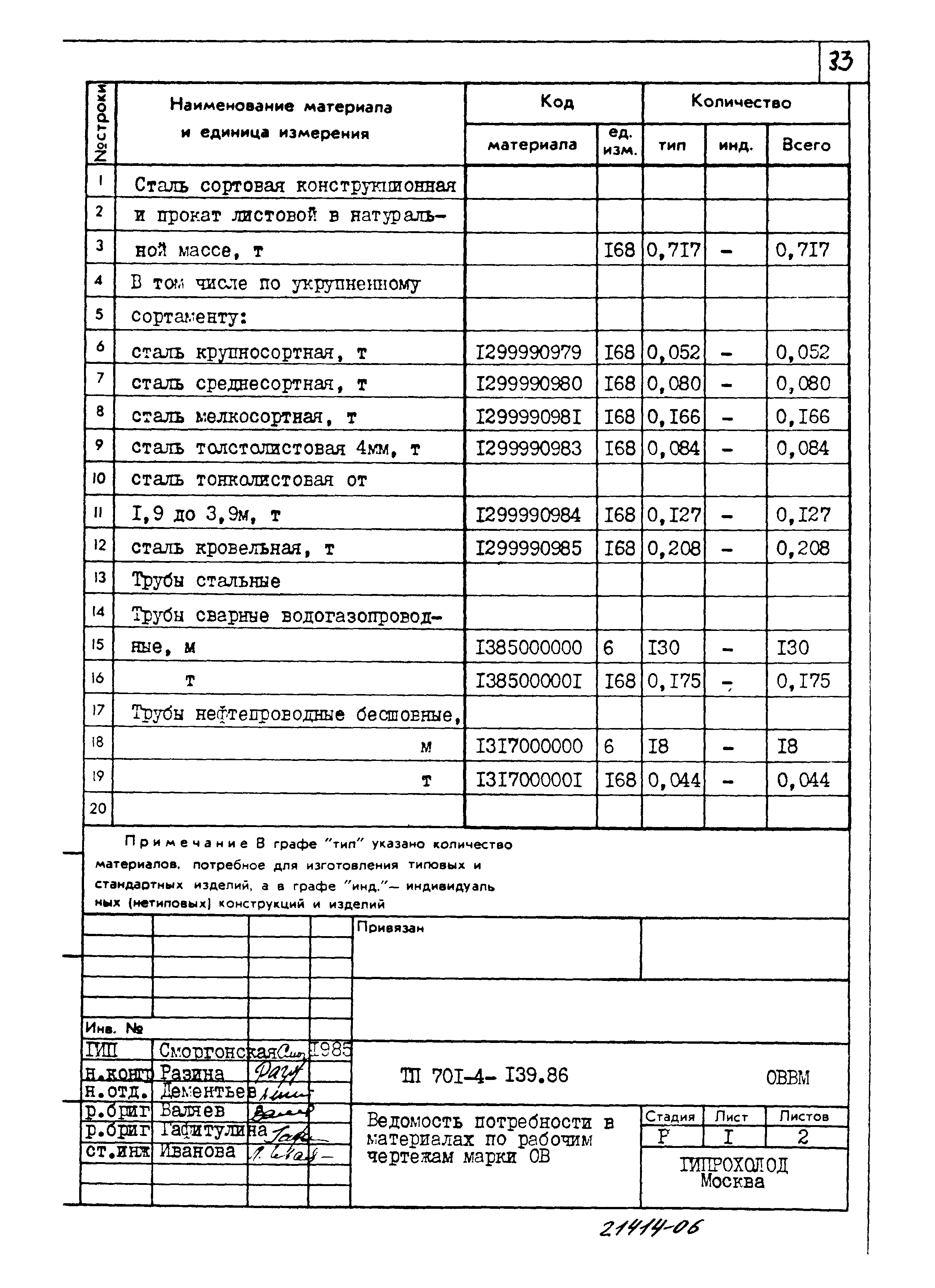 Типовой проект 701-4-139.86