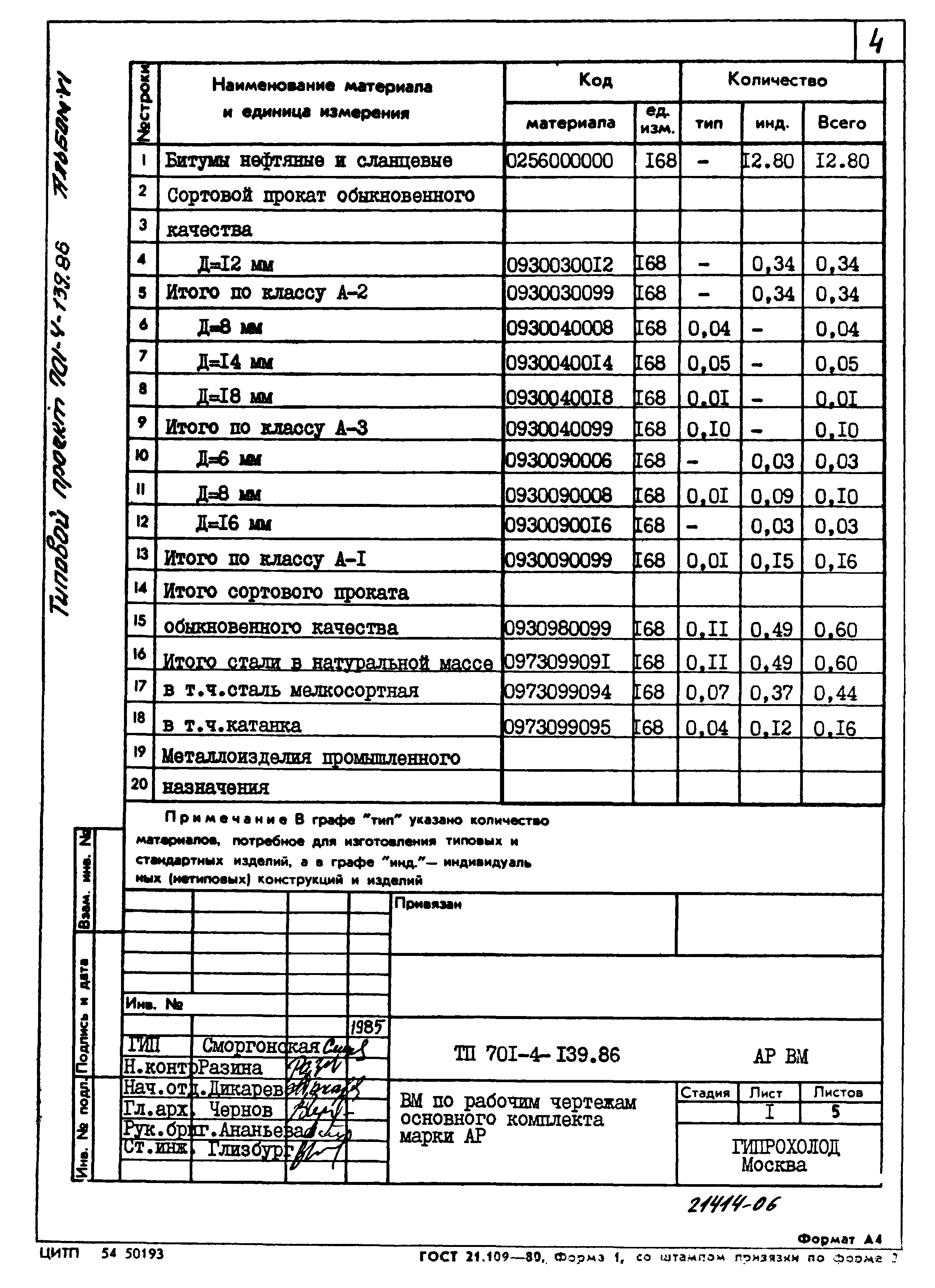 Типовой проект 701-4-139.86