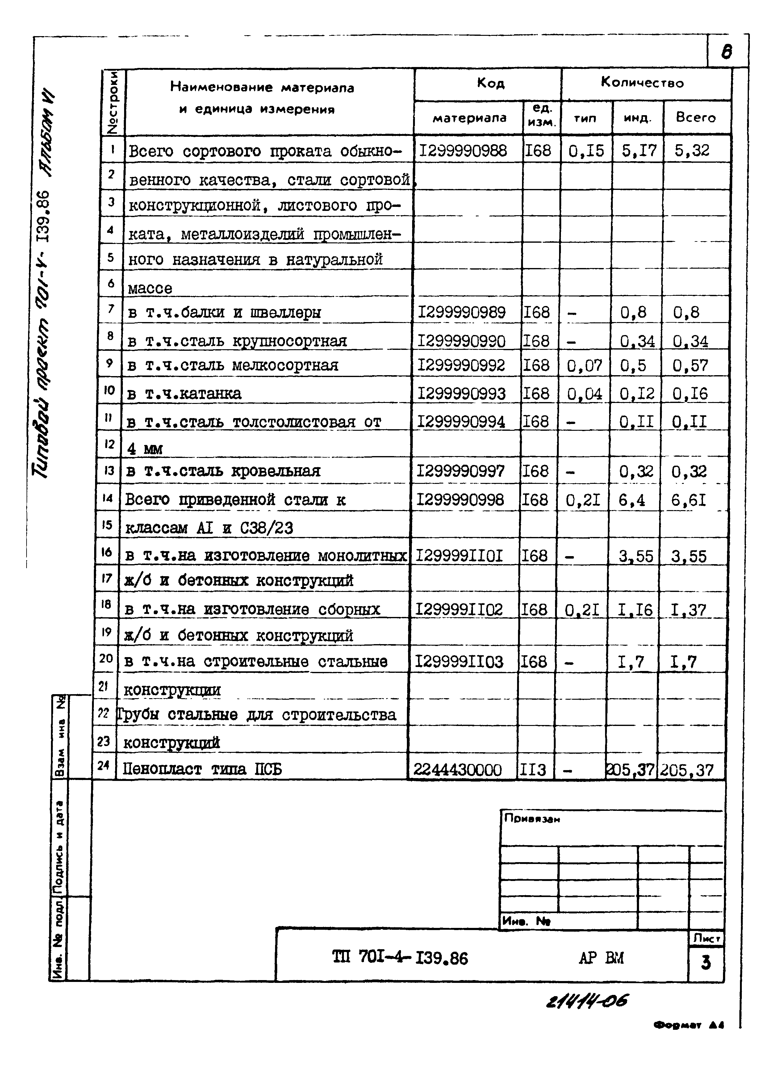 Типовой проект 701-4-139.86