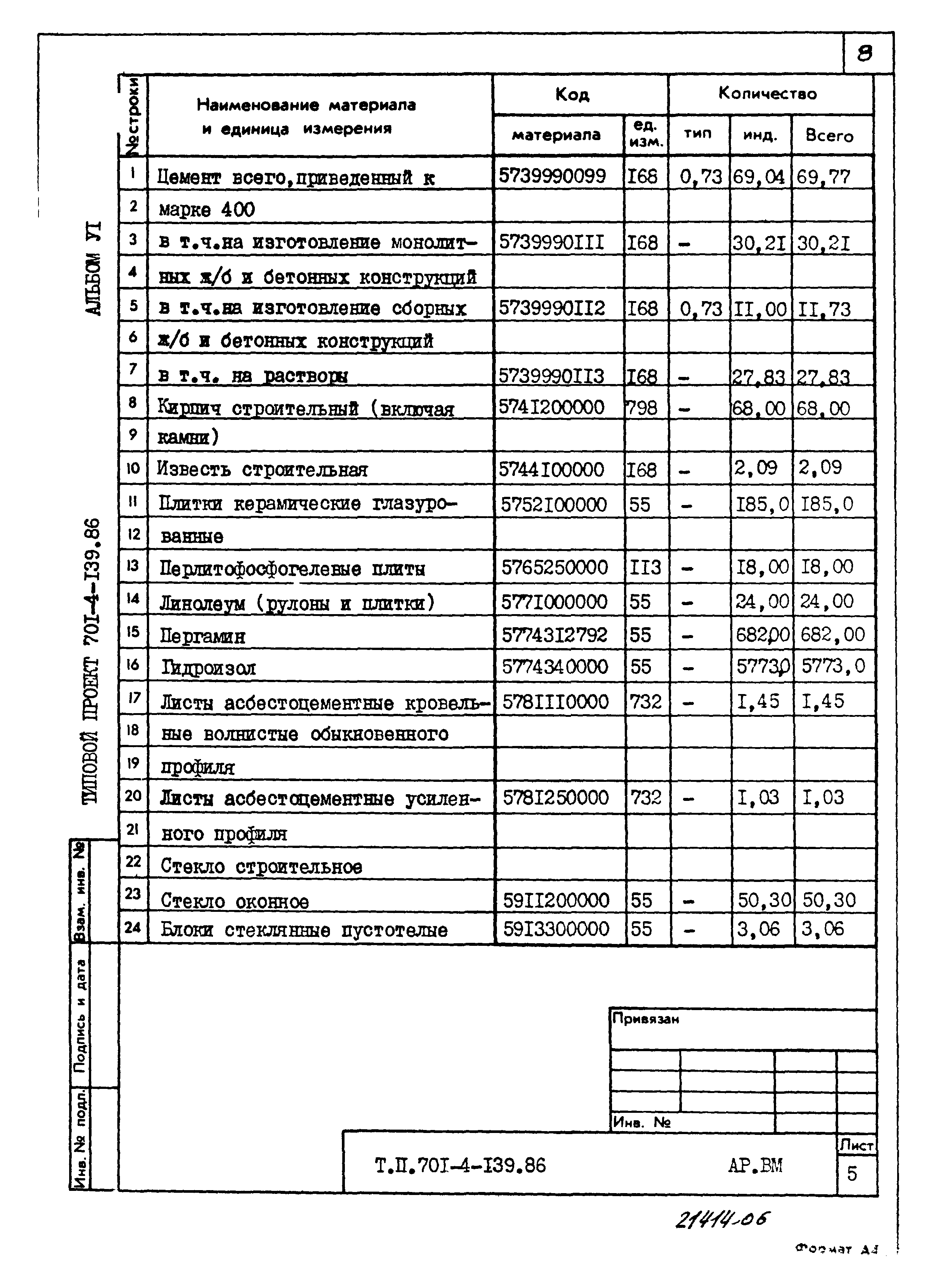 Типовой проект 701-4-139.86