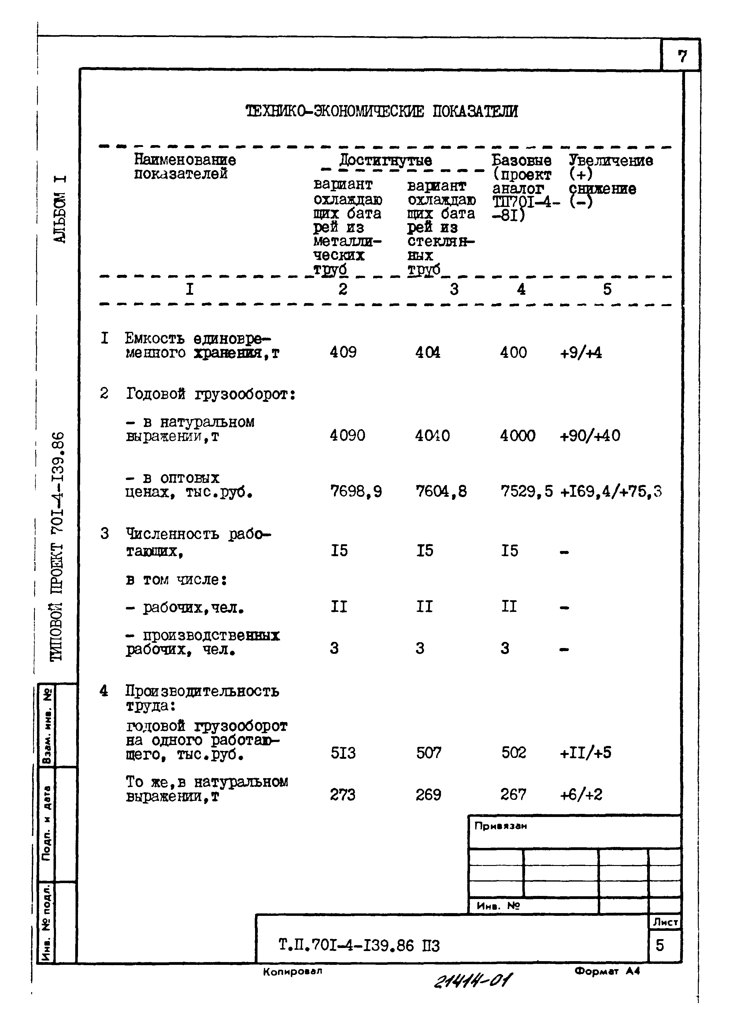 Типовой проект 701-4-139.86