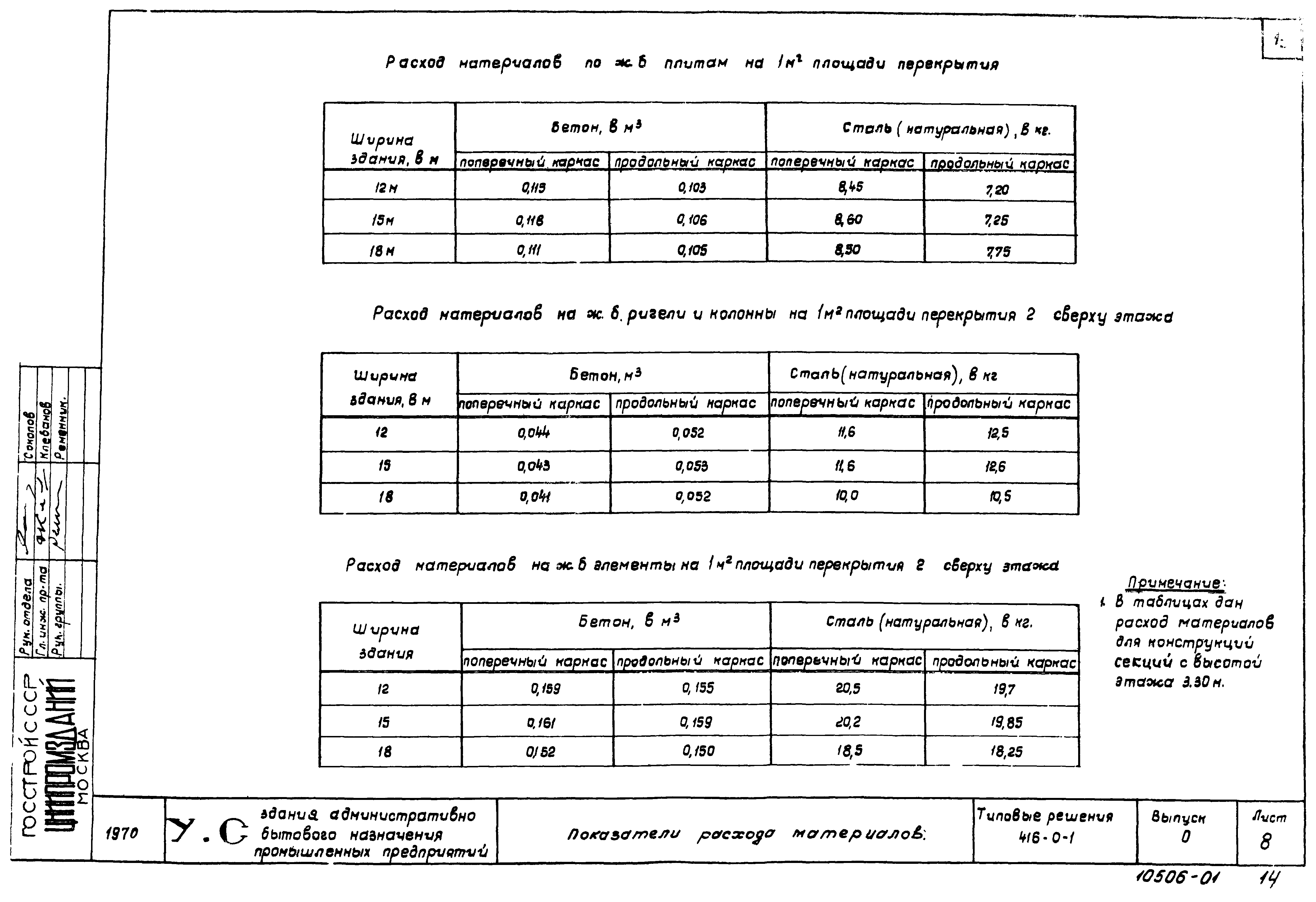 Серия 416-0-1