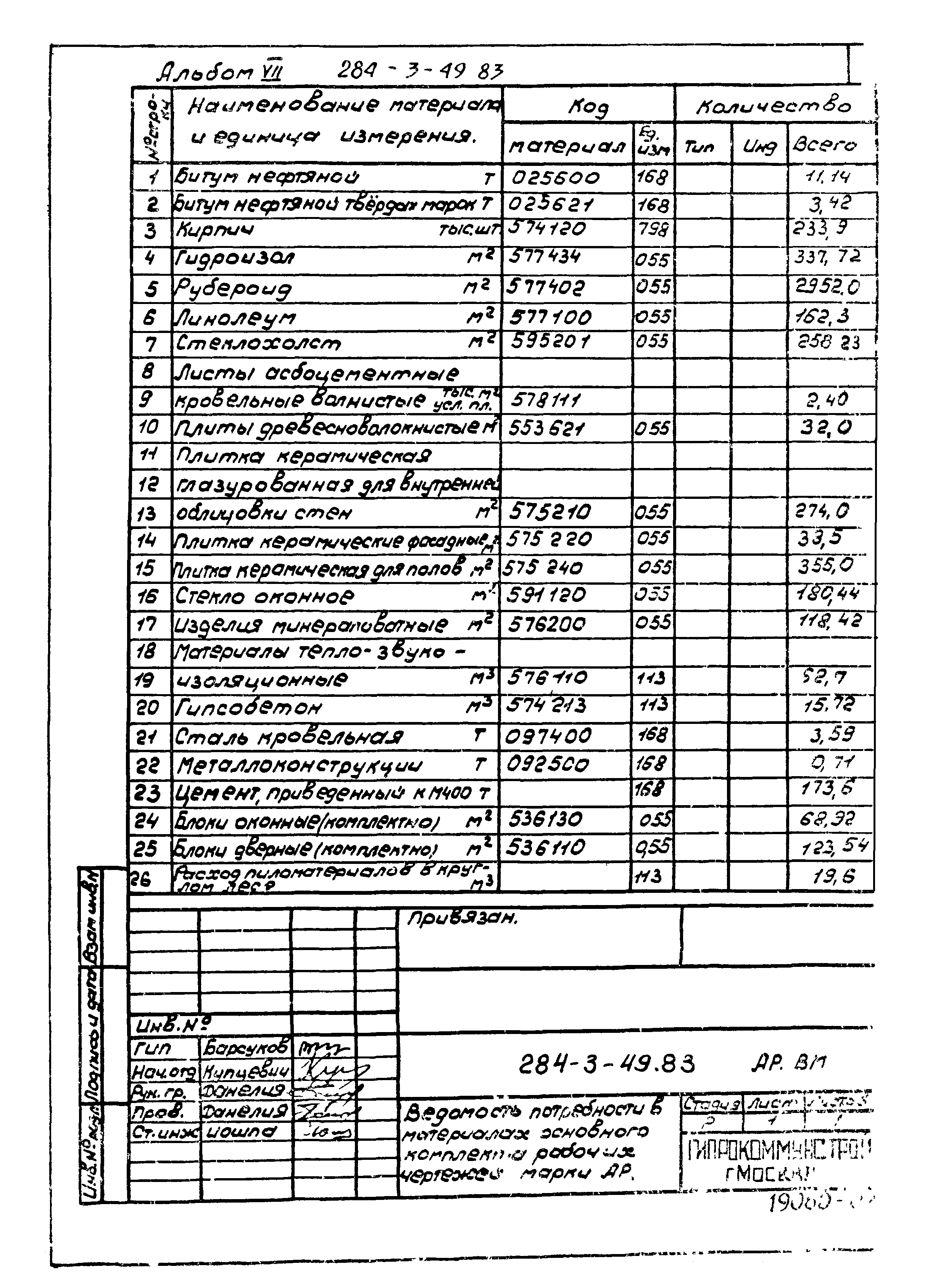 Типовой проект 284-3-49.83