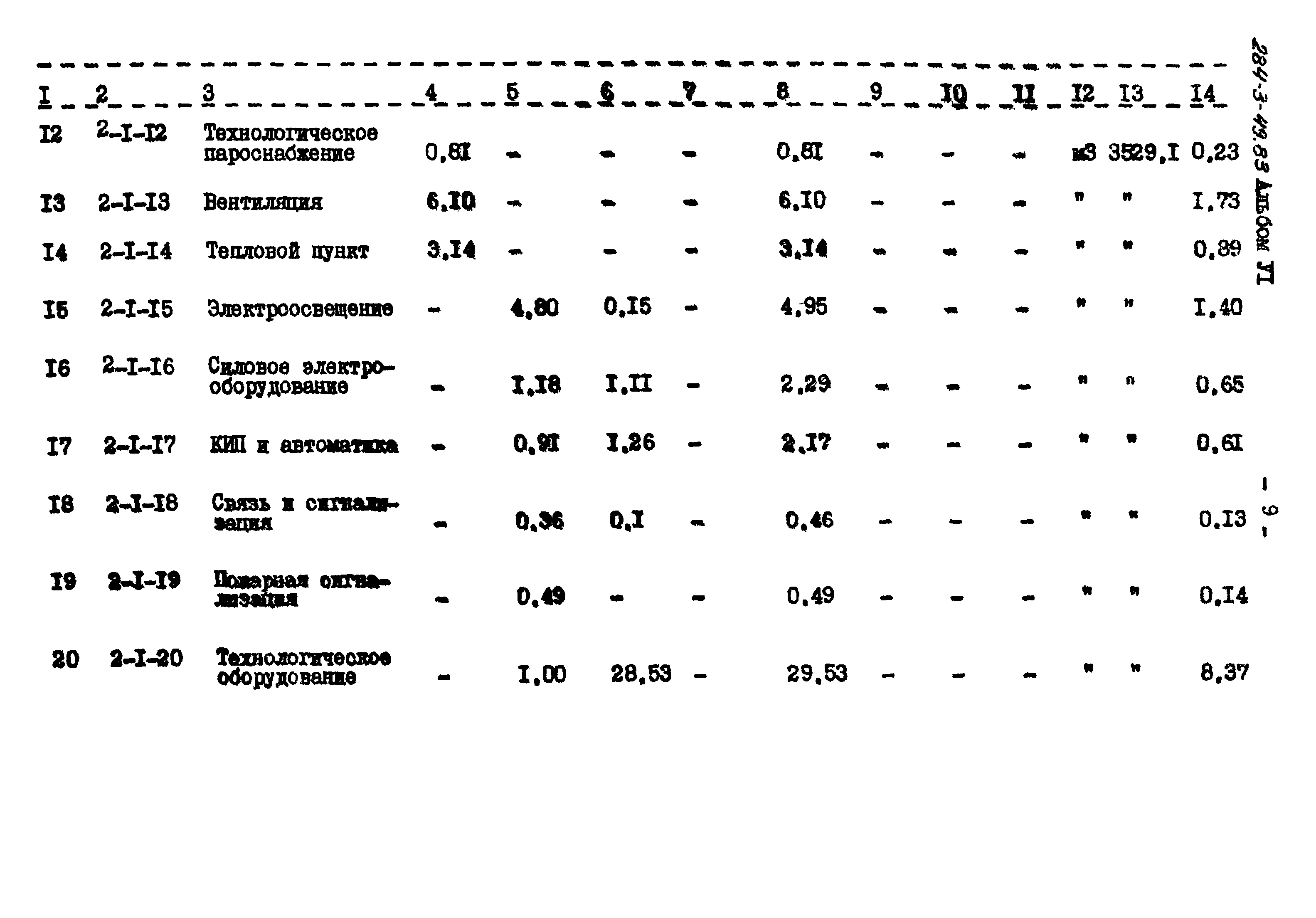 Типовой проект 284-3-49.83