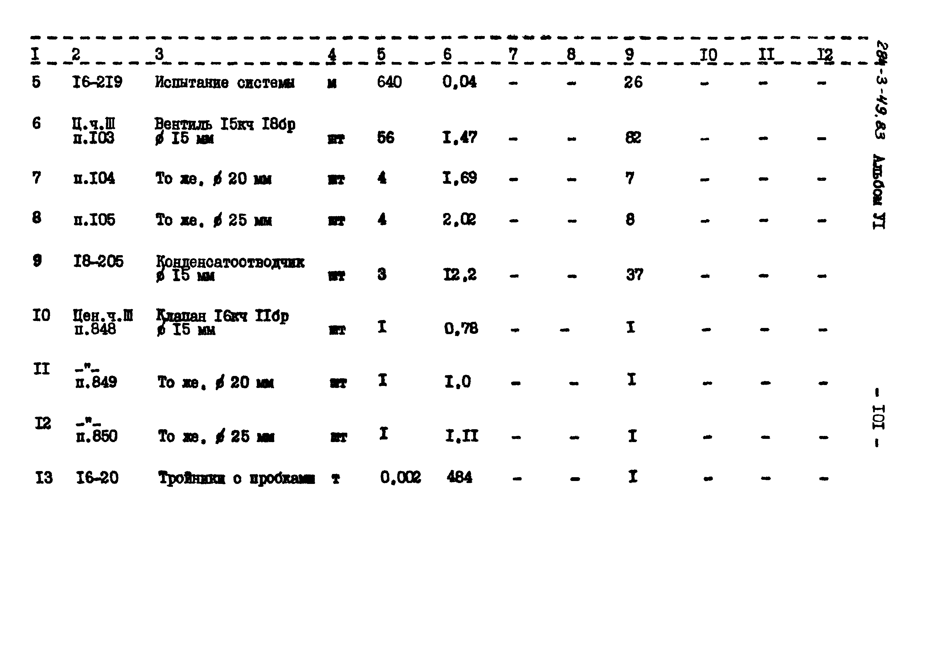 Типовой проект 284-3-49.83