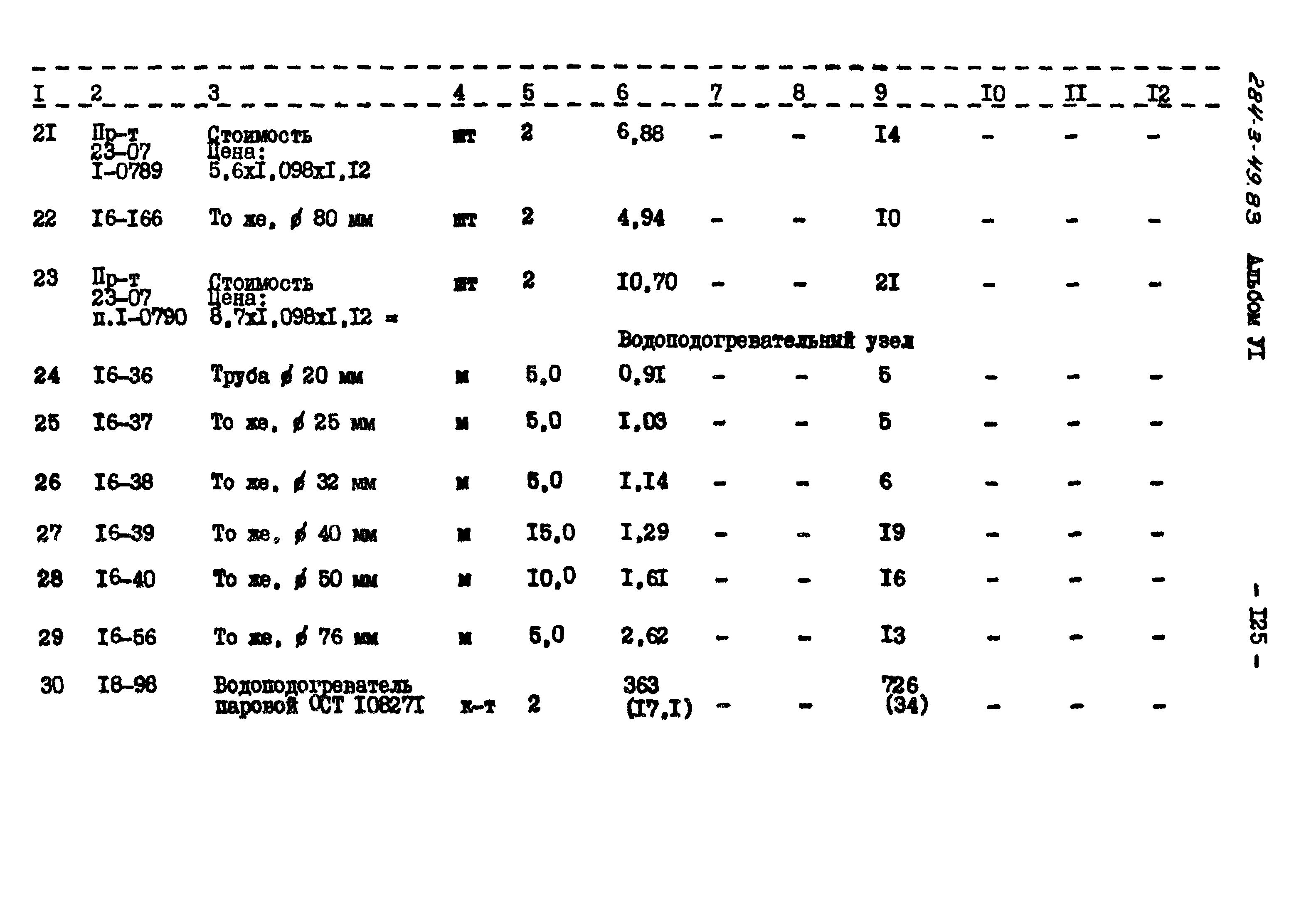 Типовой проект 284-3-49.83