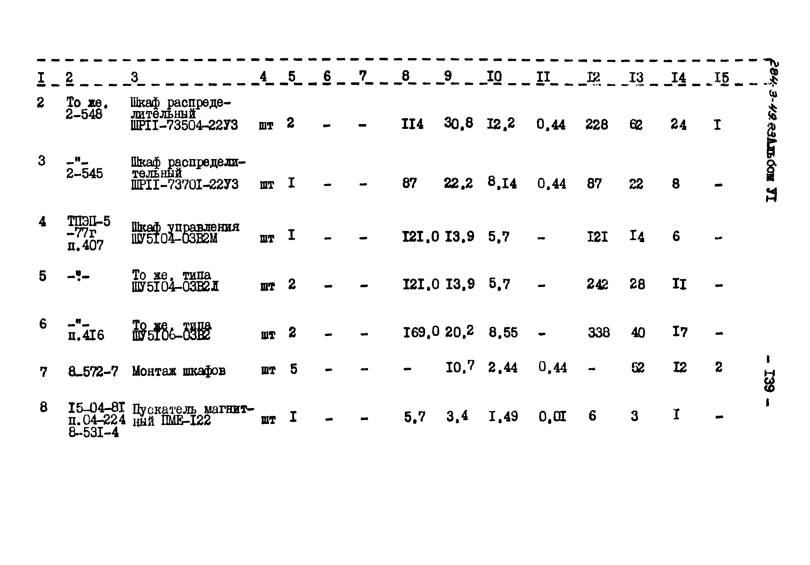 Типовой проект 284-3-49.83