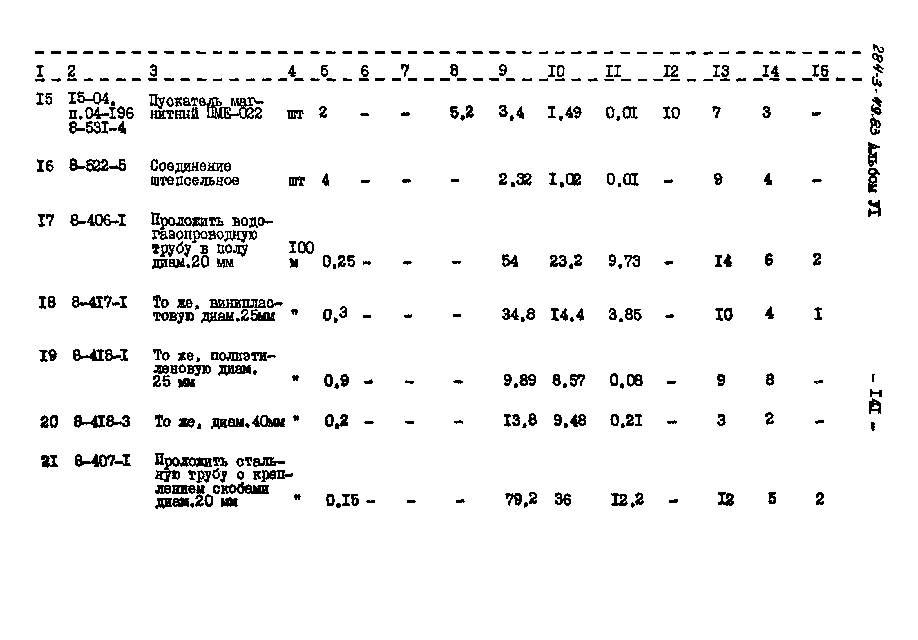 Типовой проект 284-3-49.83