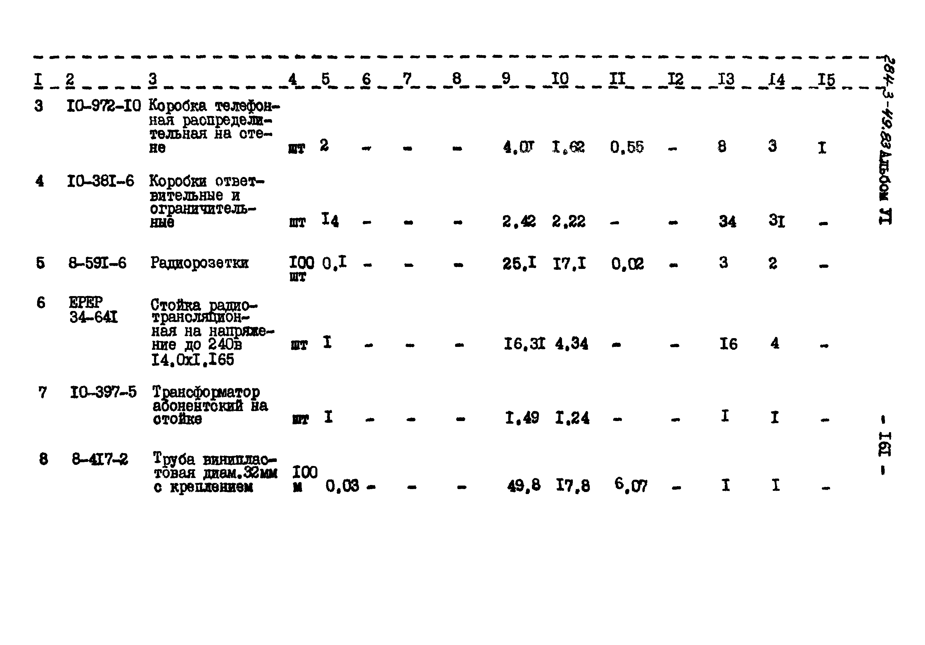 Типовой проект 284-3-49.83