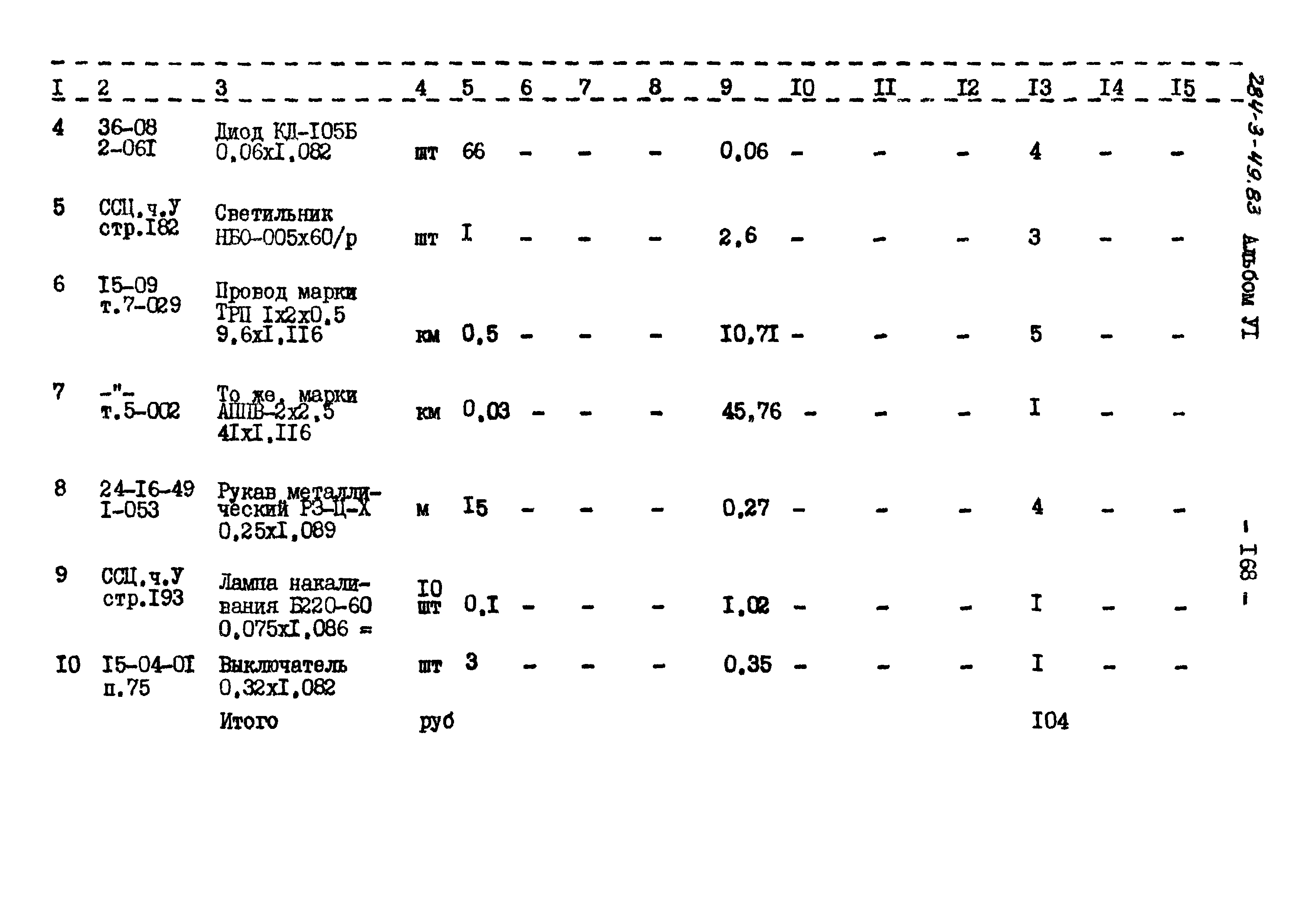 Типовой проект 284-3-49.83