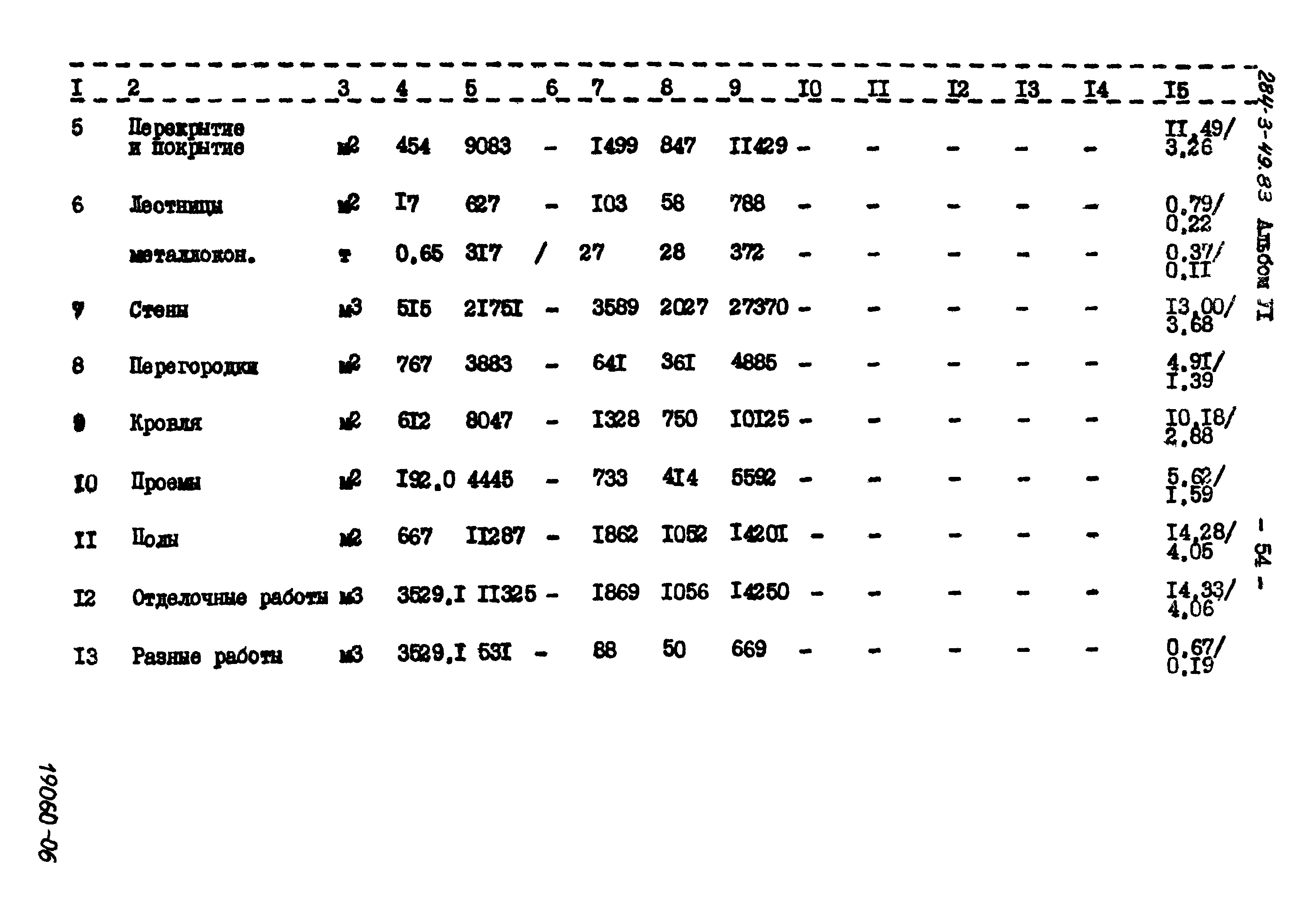 Типовой проект 284-3-49.83